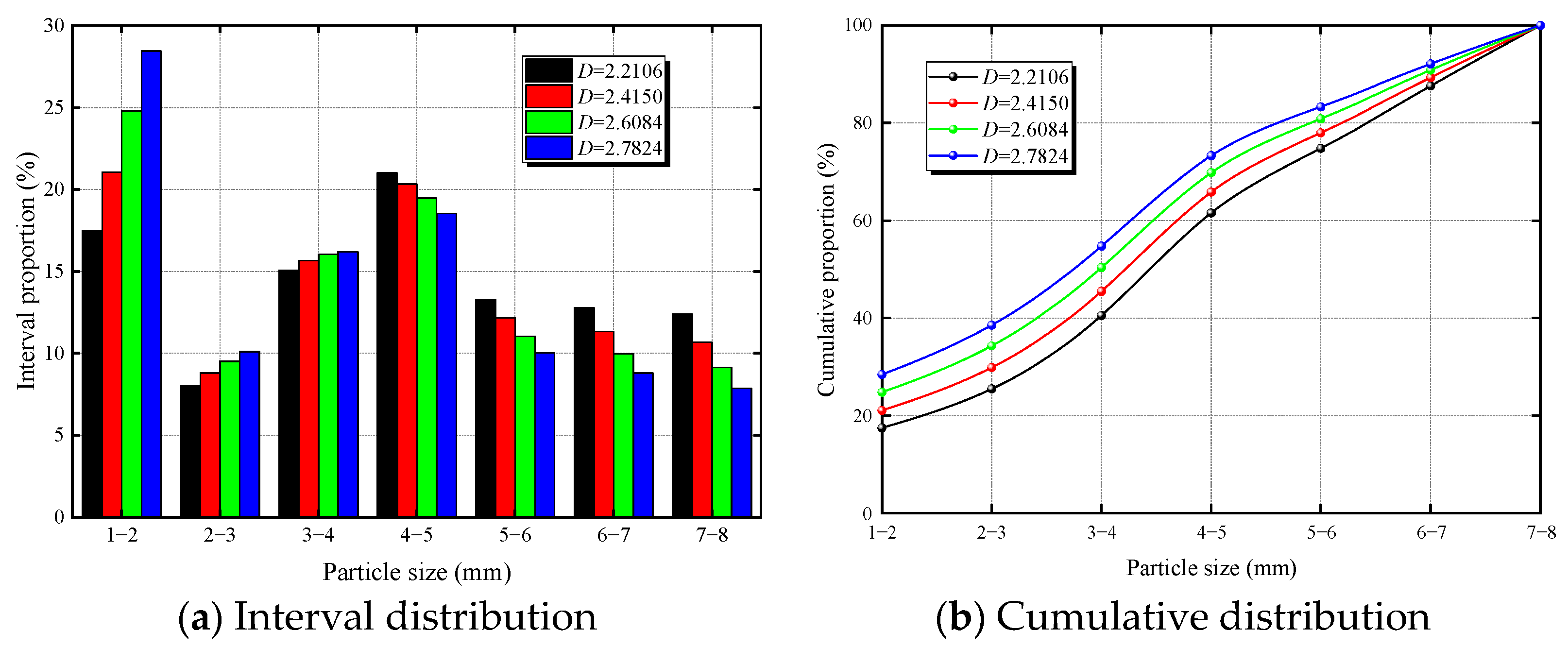 Fractalfract 09 00217 g003
