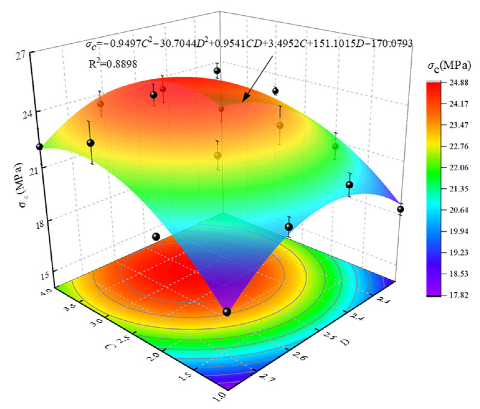 Fractalfract 09 00217 g007
