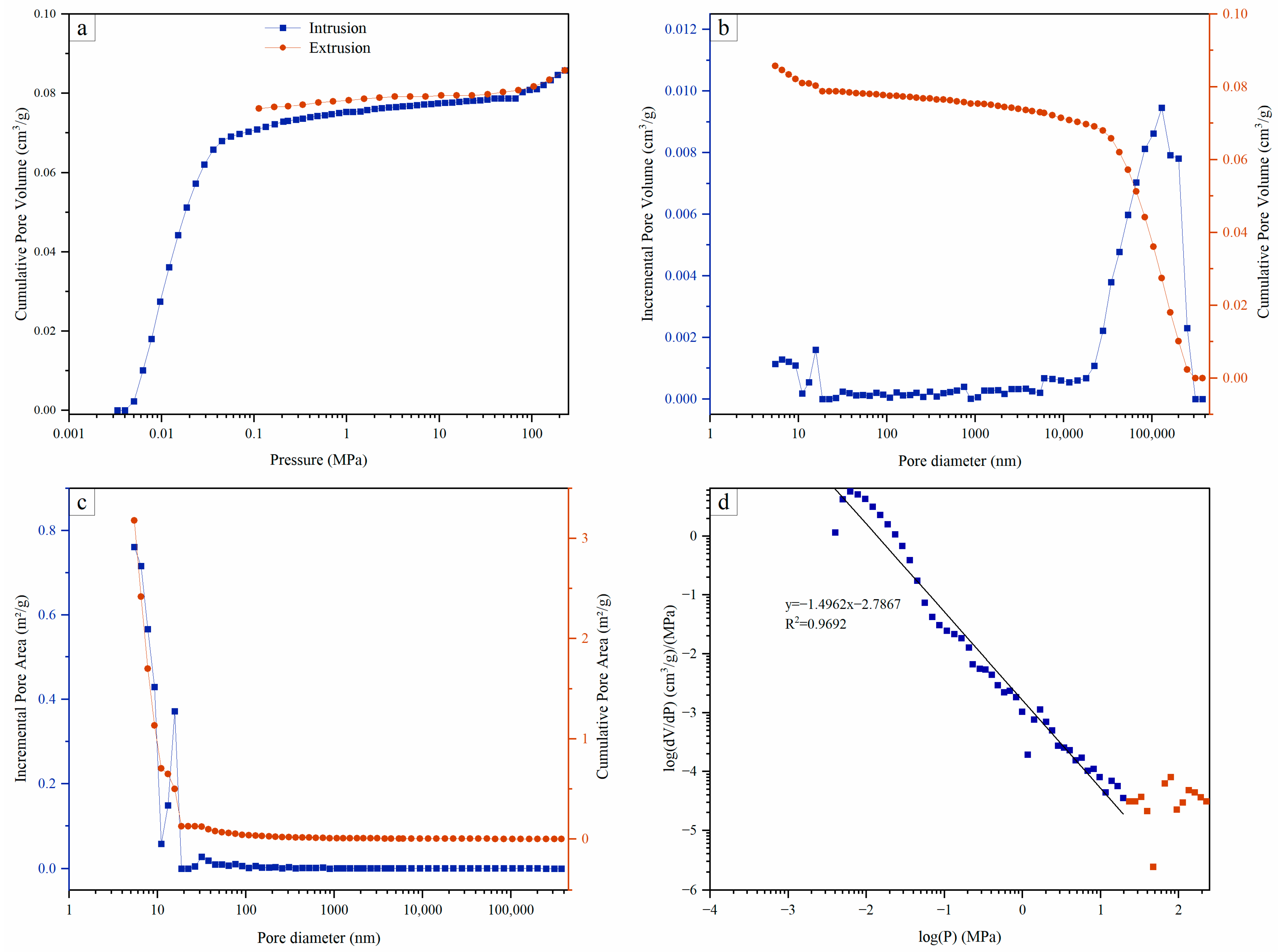 Fractalfract 09 00250 g005