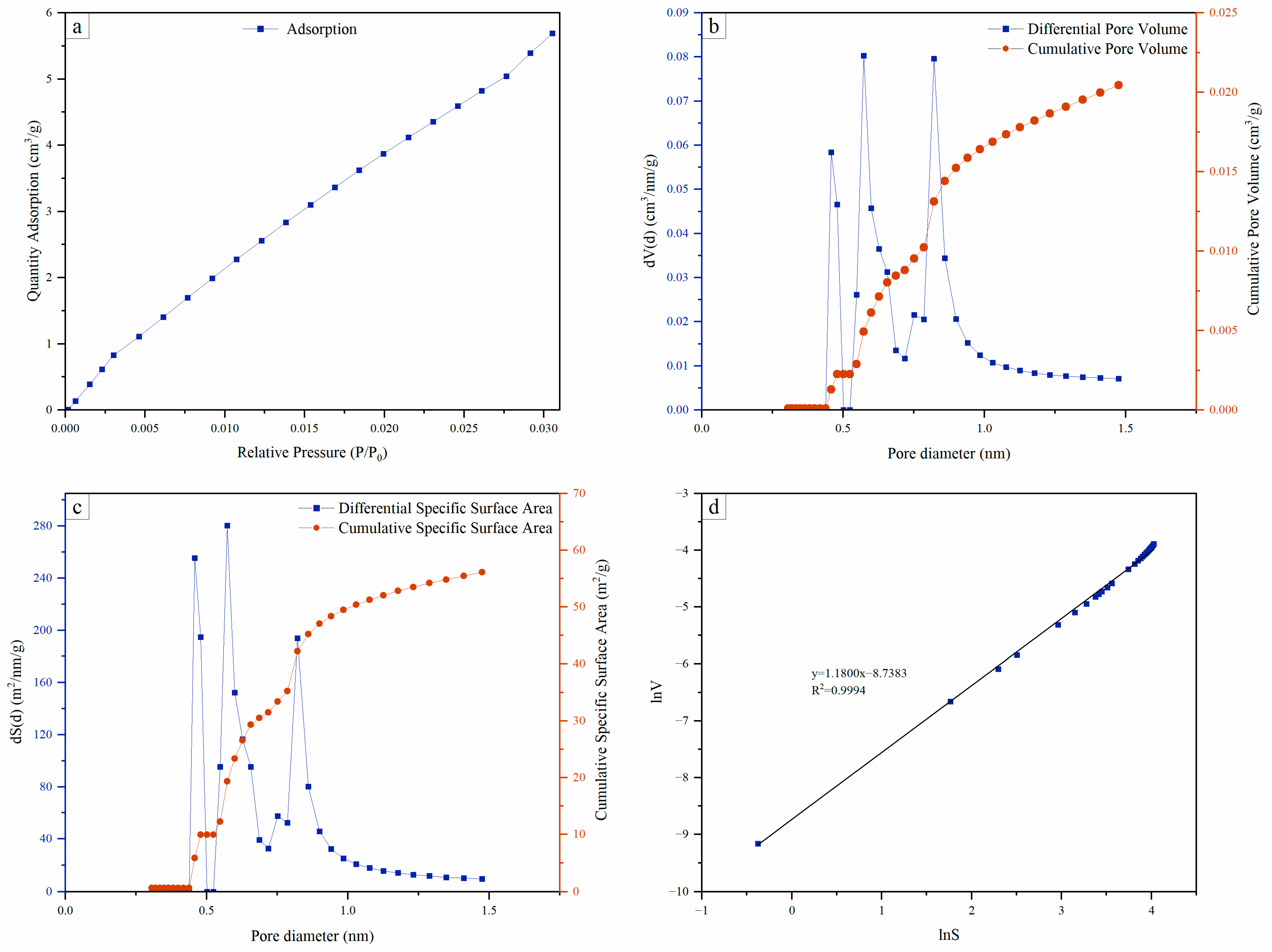 Fractalfract 09 00250 g007