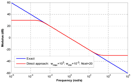 Fractalfract 09 00252 g0a1
