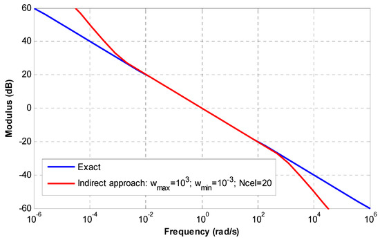 Fractalfract 09 00252 g0a2