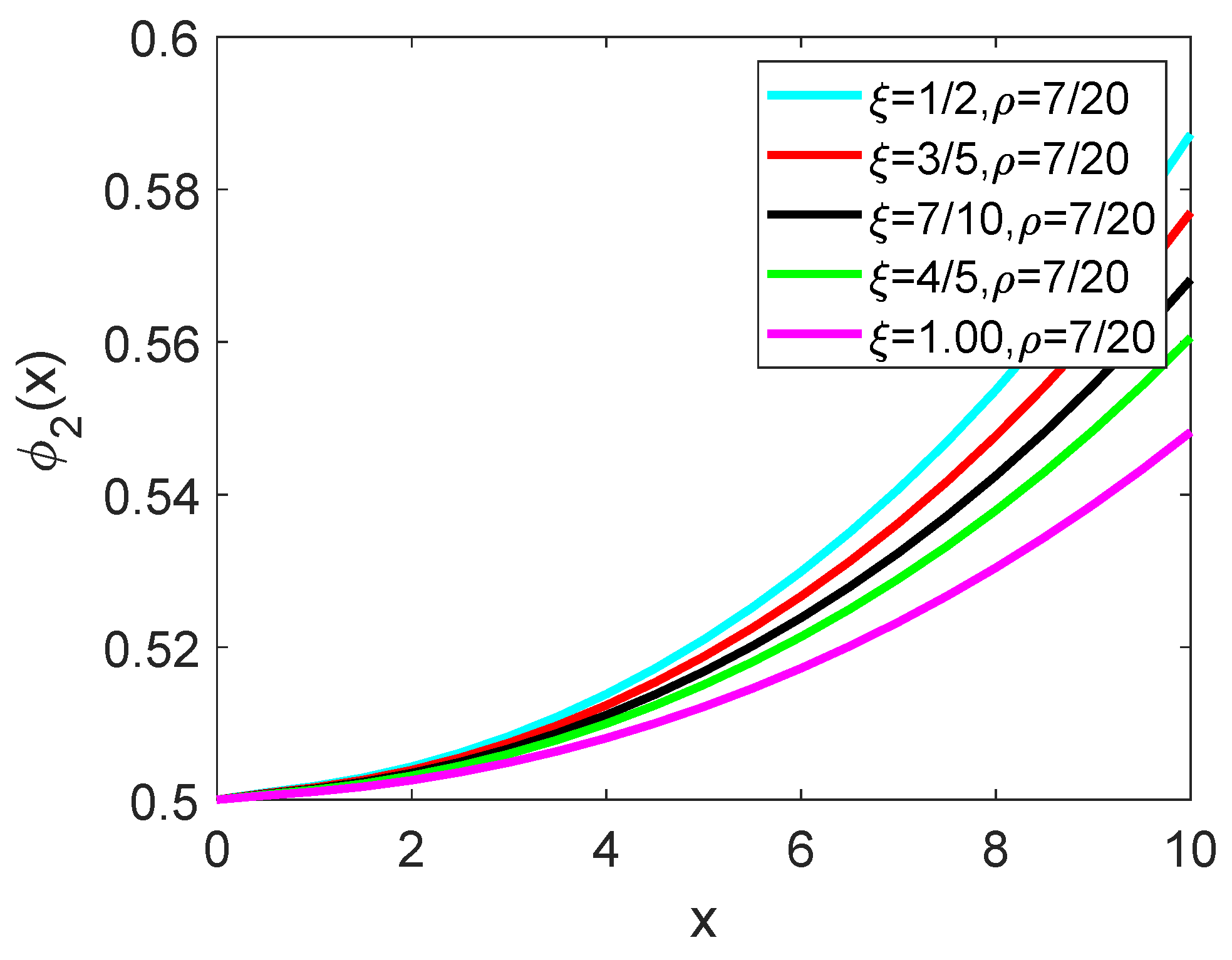 Fractalfract 09 00259 g002