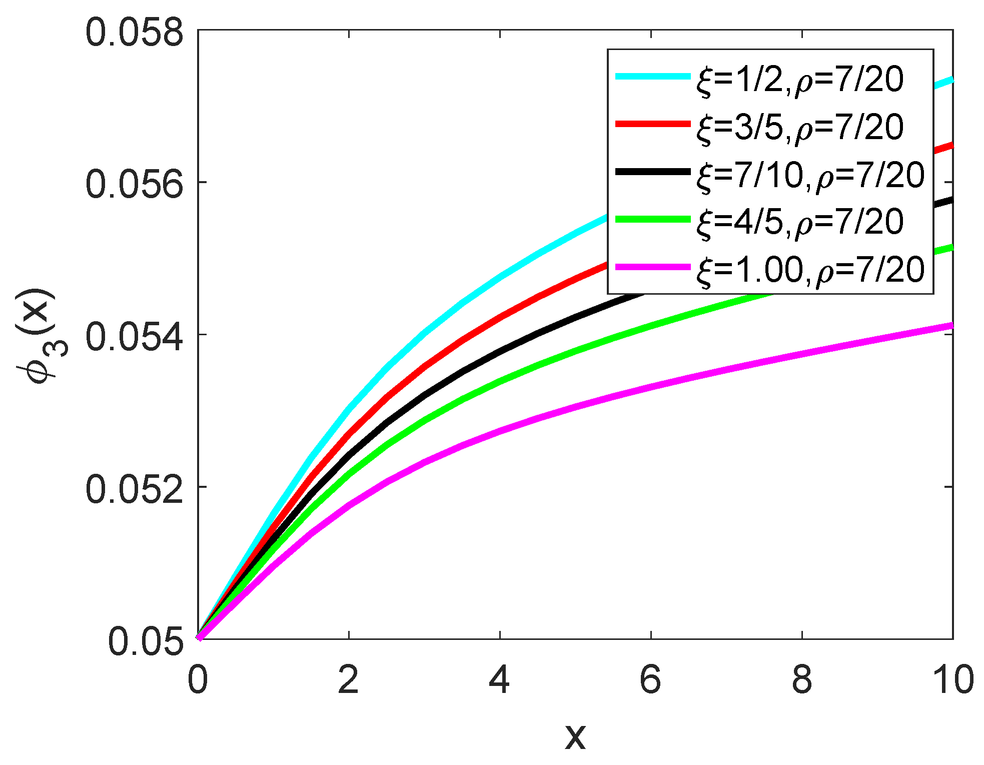 Fractalfract 09 00259 g003
