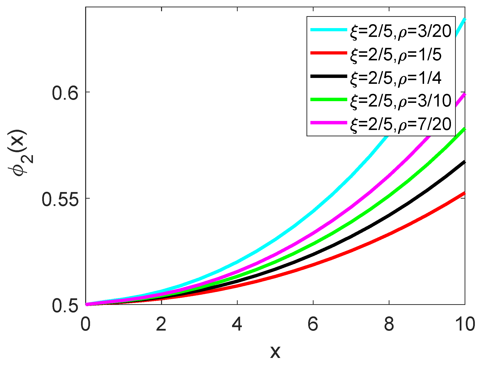 Fractalfract 09 00259 g005