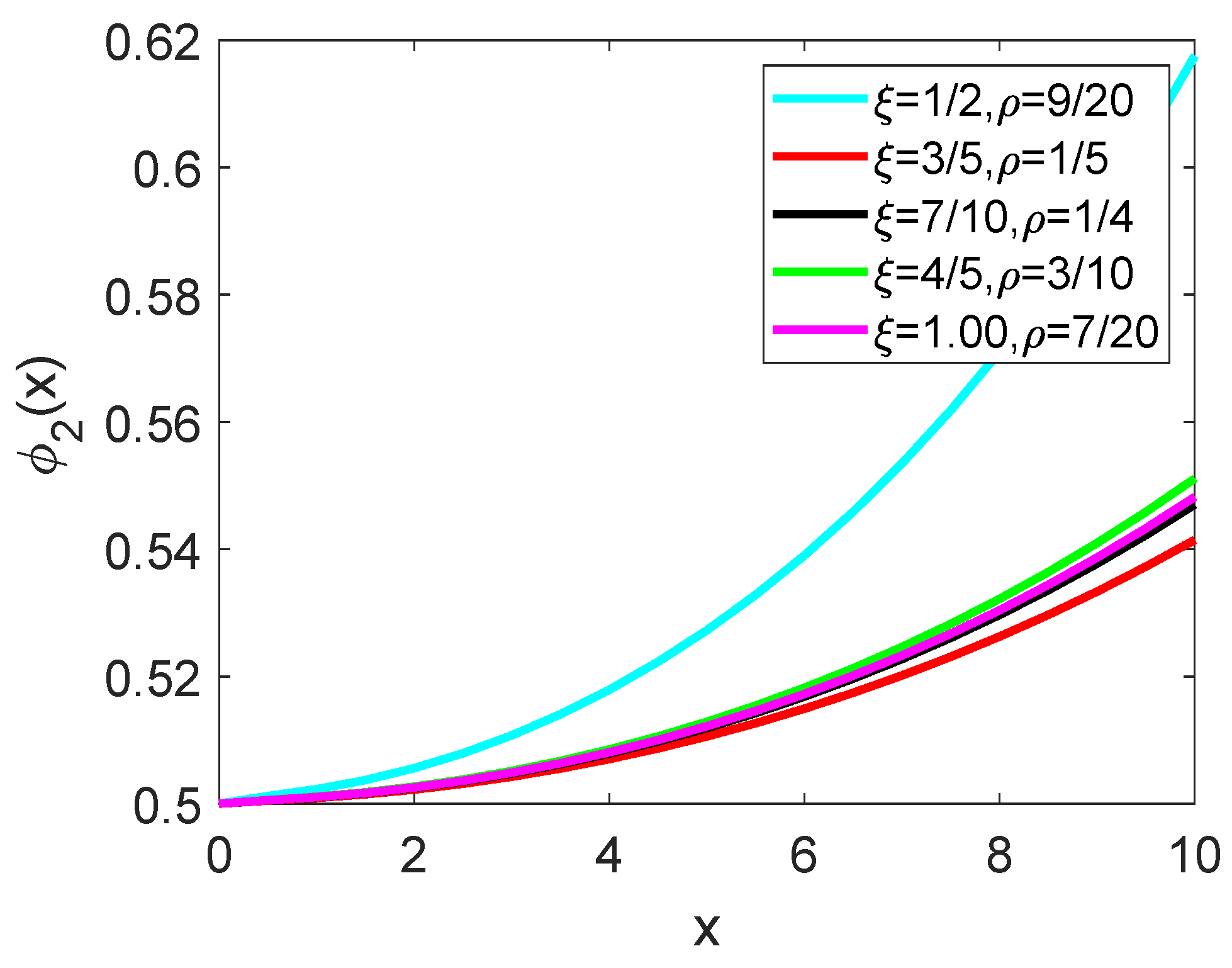 Fractalfract 09 00259 g008