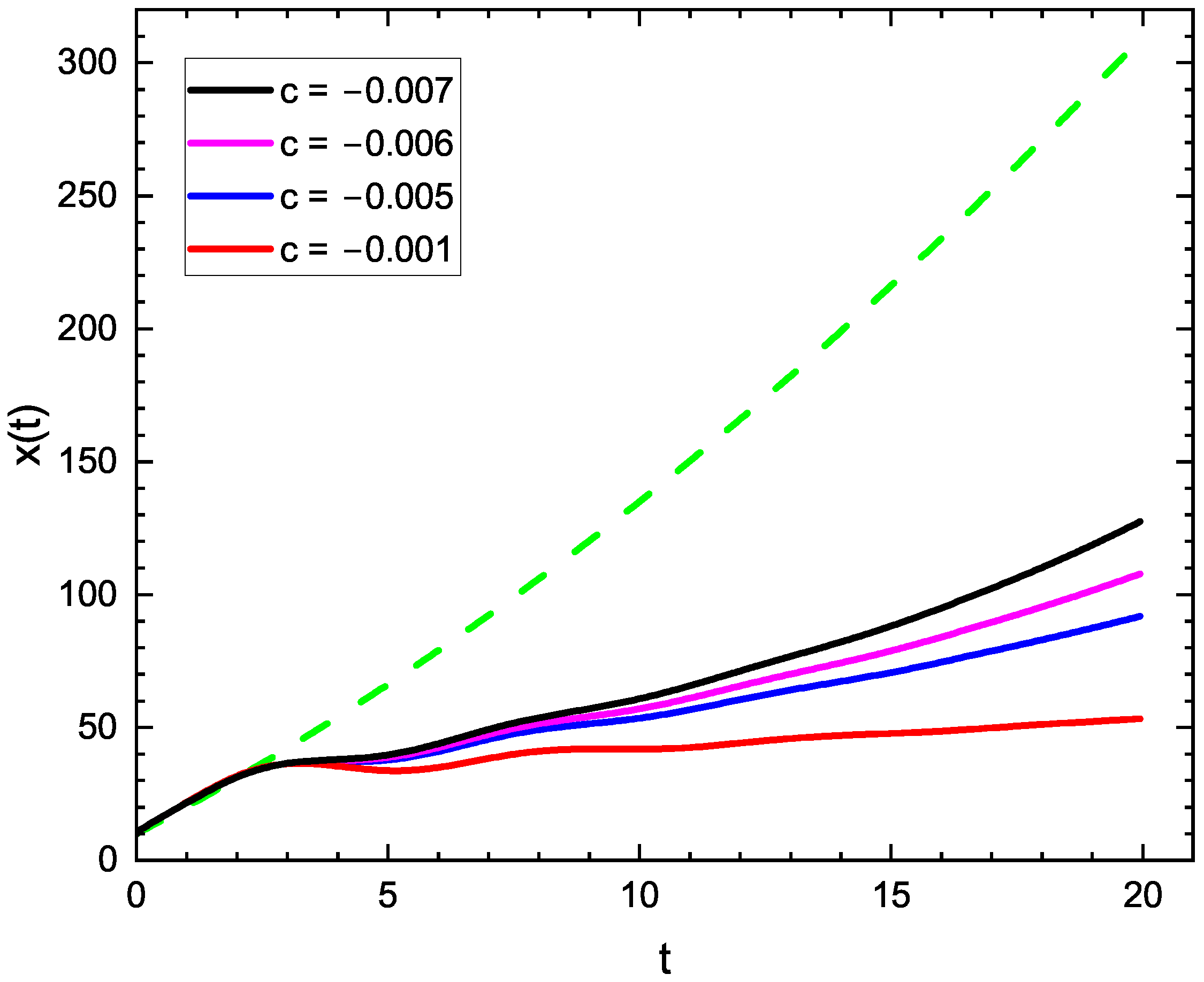 Fractalfract 09 00264 g004