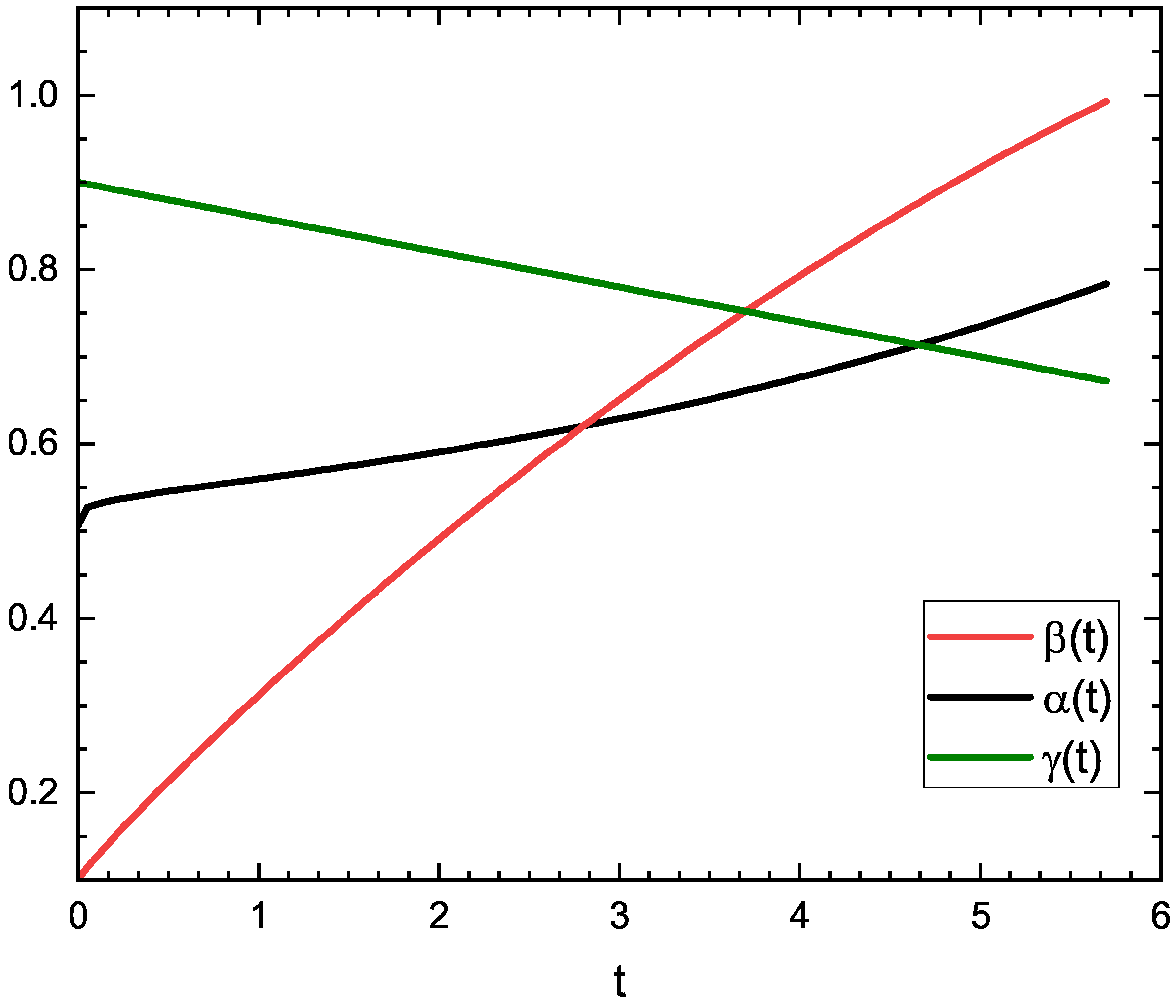 Fractalfract 09 00264 g006