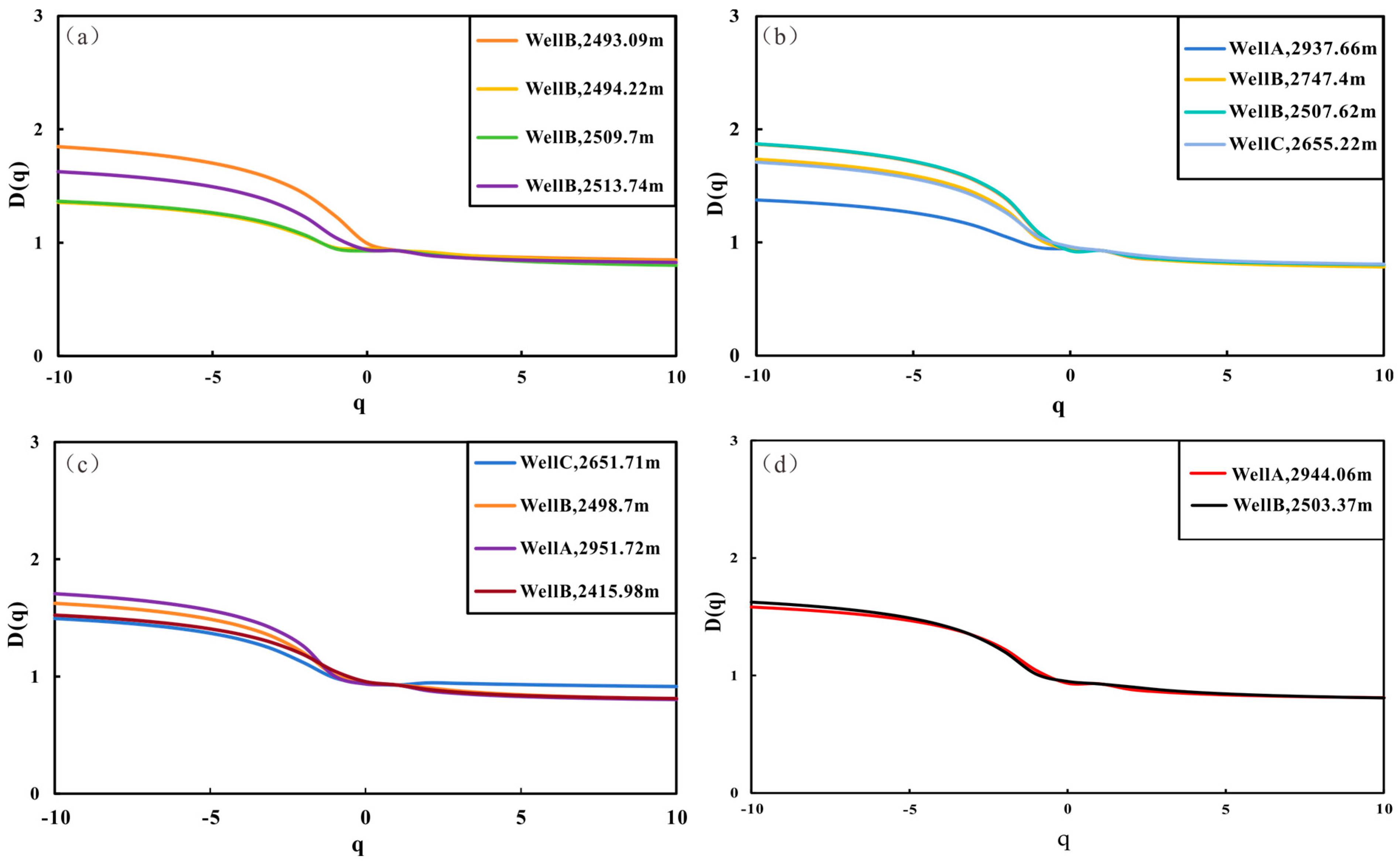 Fractalfract 09 00265 g009