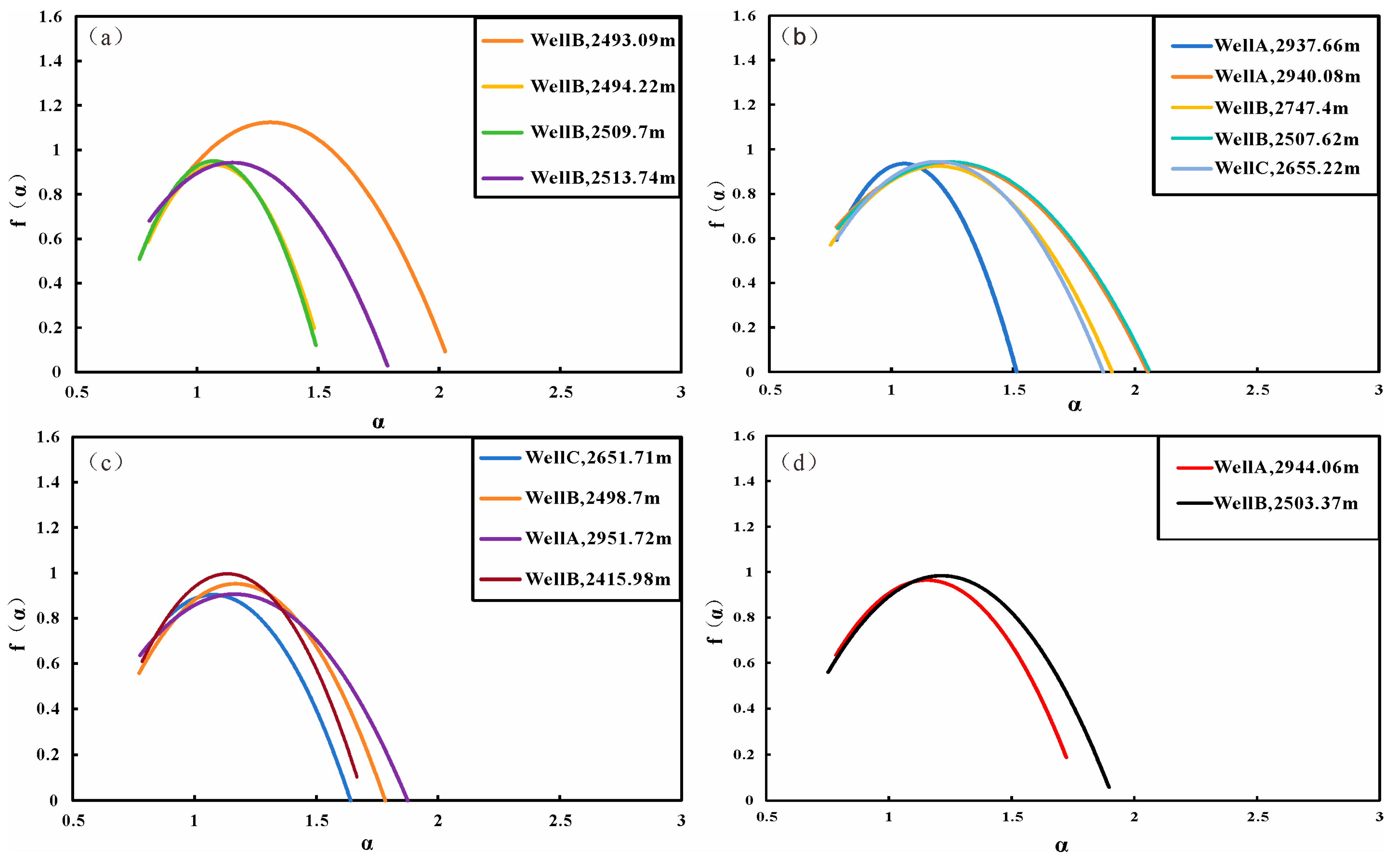 Fractalfract 09 00265 g010