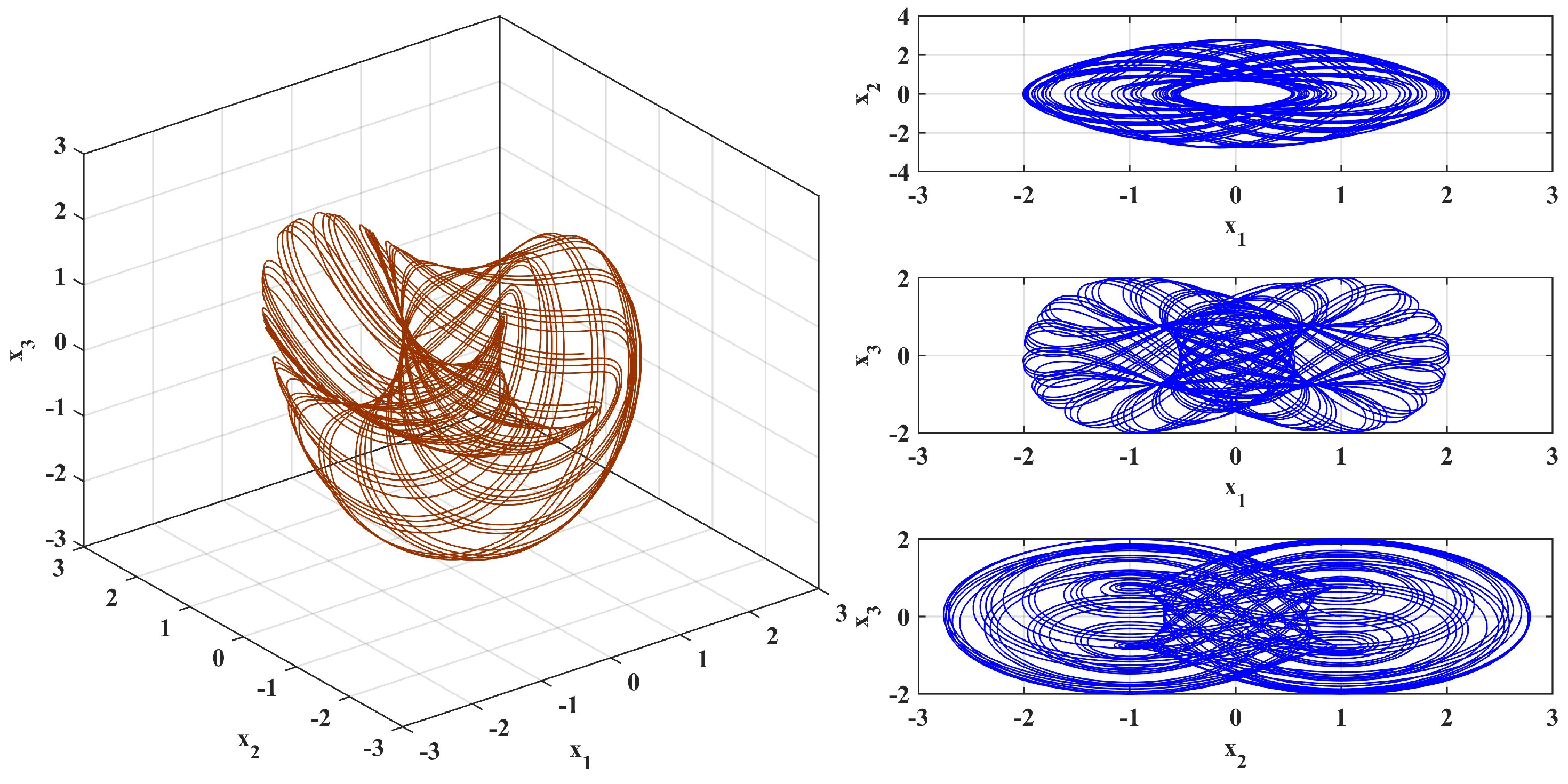 Fractalfract 09 00277 g010 Fractalfract 09 00277 g010