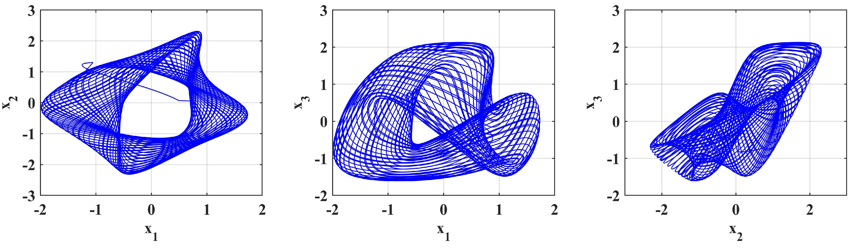 Fractalfract 09 00277 g013 Fractalfract 09 00277 g013