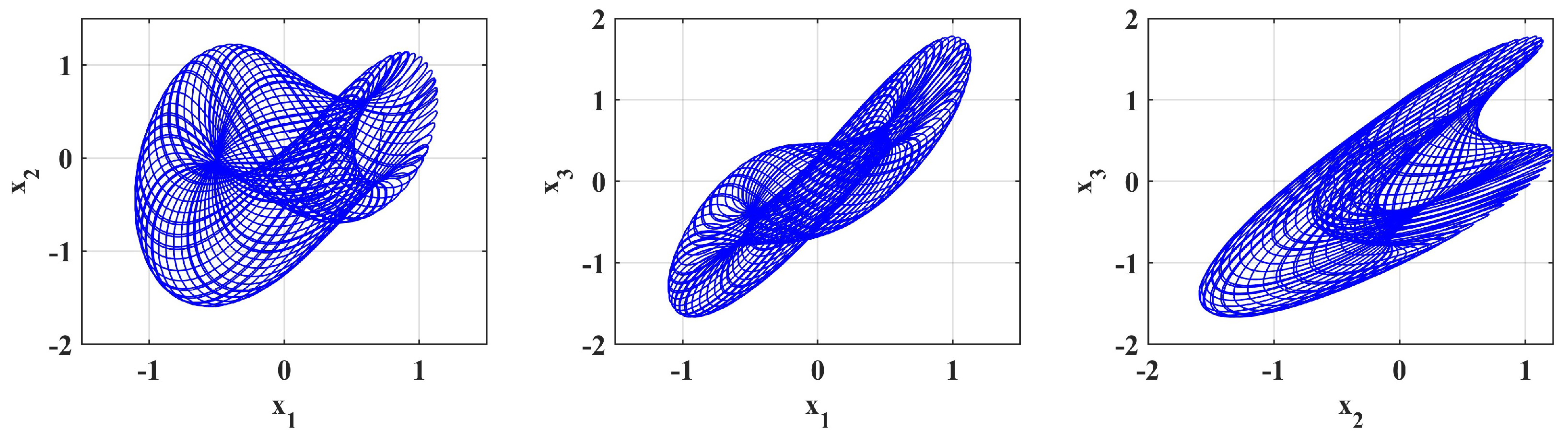 Fractalfract 09 00277 g014 Fractalfract 09 00277 g014