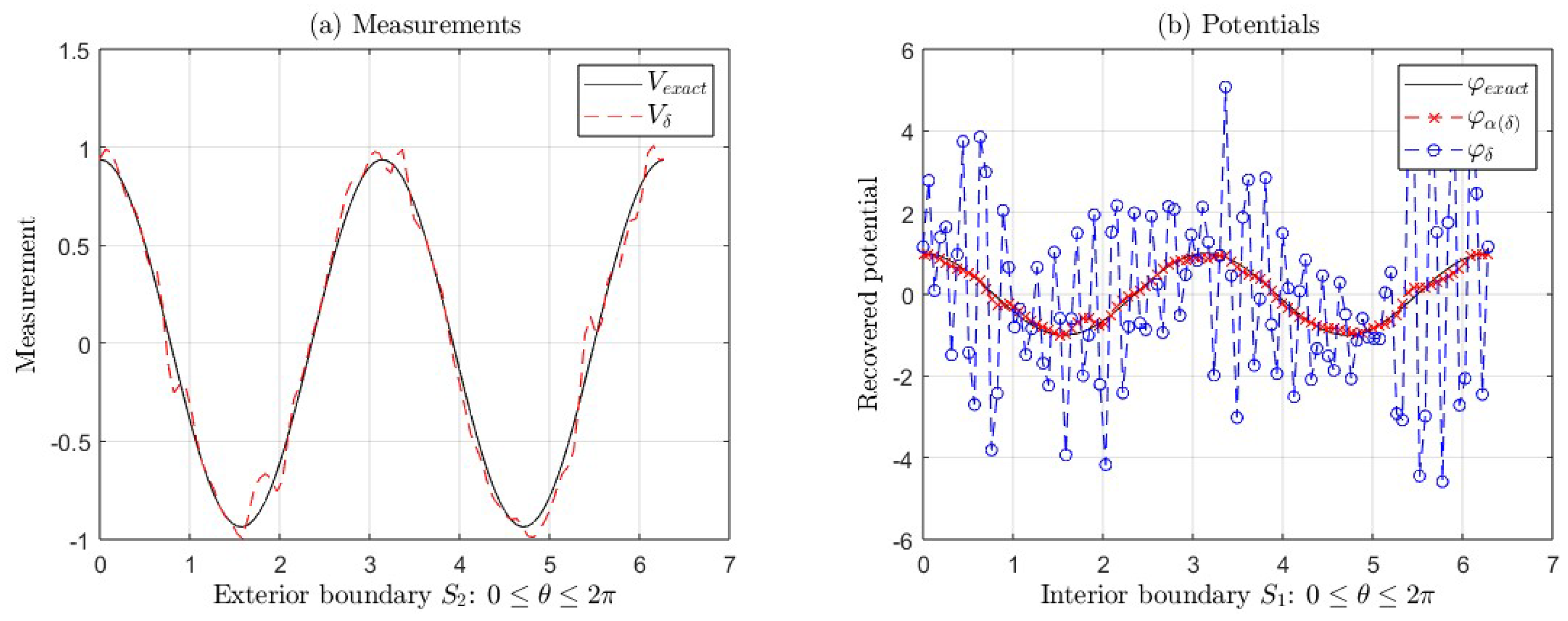 Fractalfract 09 00284 g002