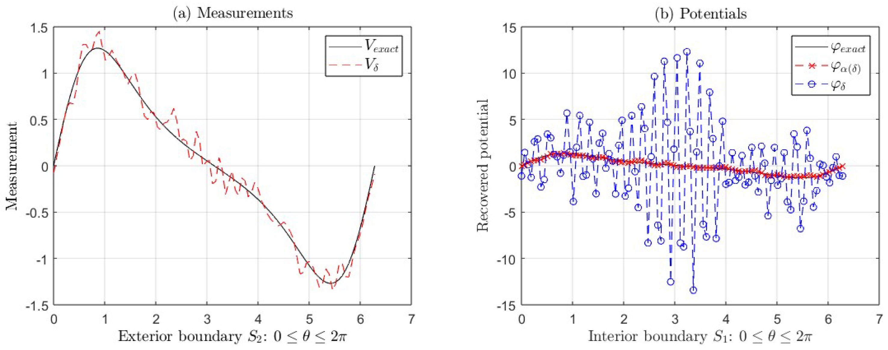 Fractalfract 09 00284 g003