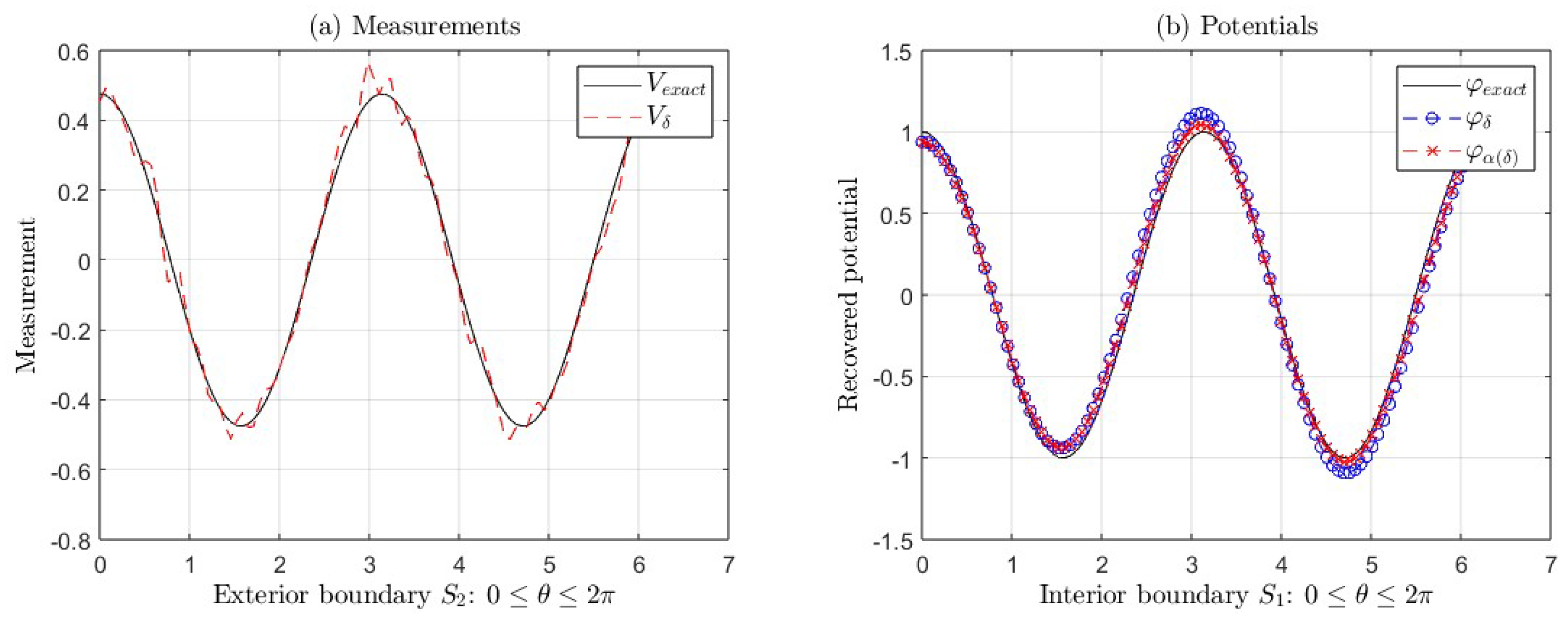 Fractalfract 09 00284 g004