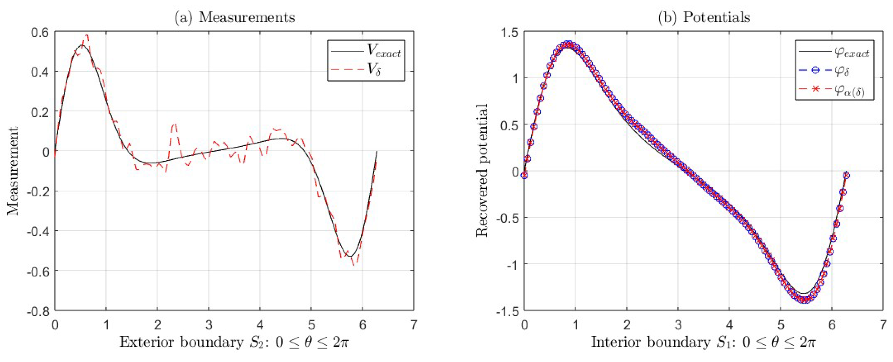 Fractalfract 09 00284 g005