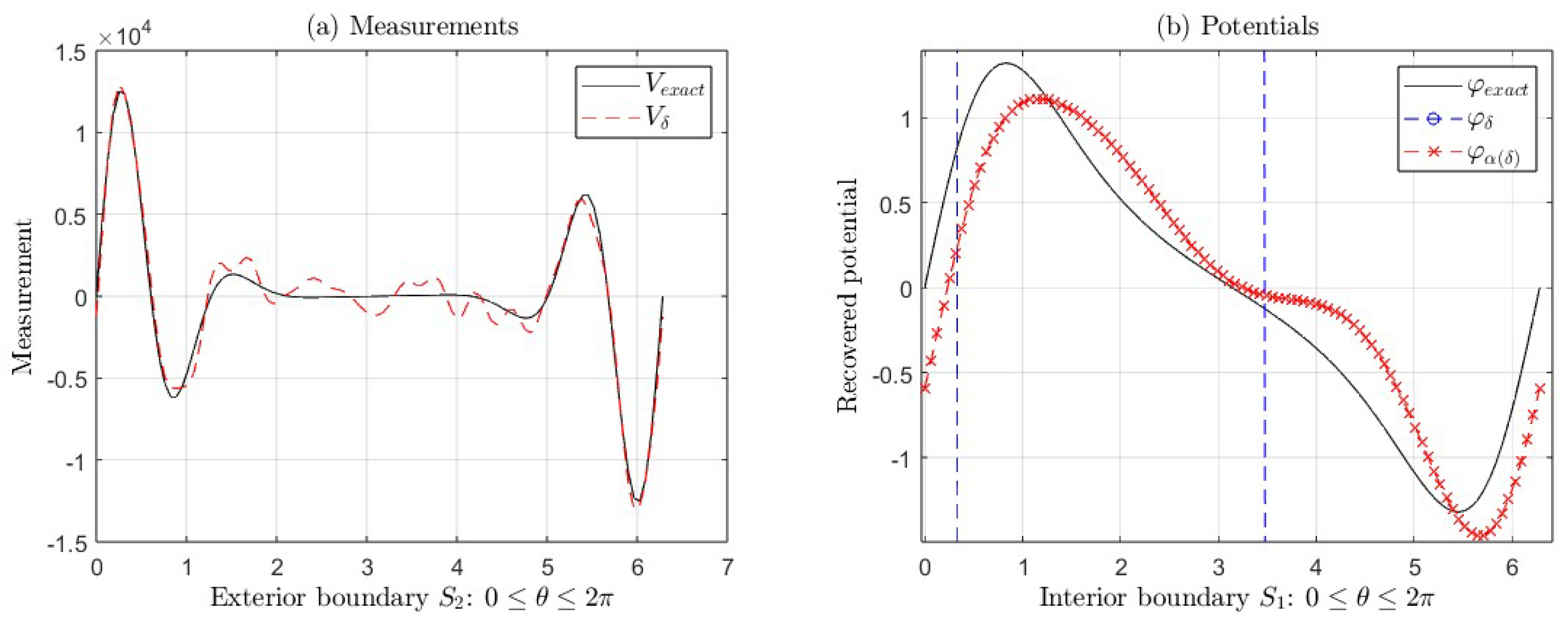 Fractalfract 09 00284 g008