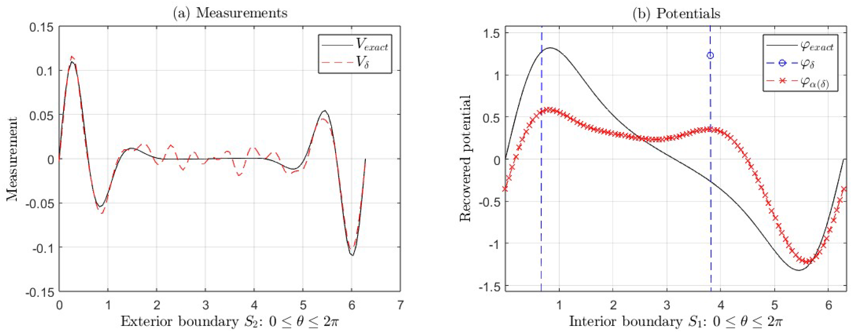 Fractalfract 09 00284 g010