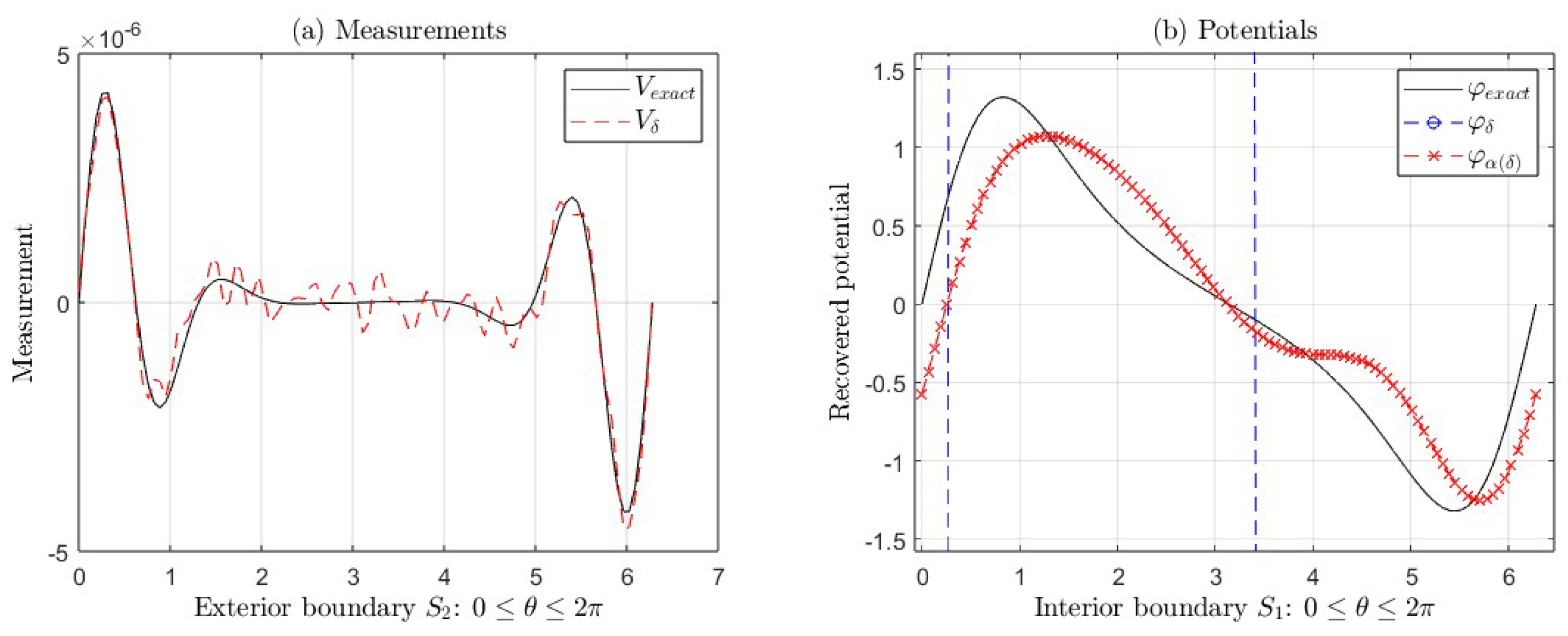 Fractalfract 09 00284 g012