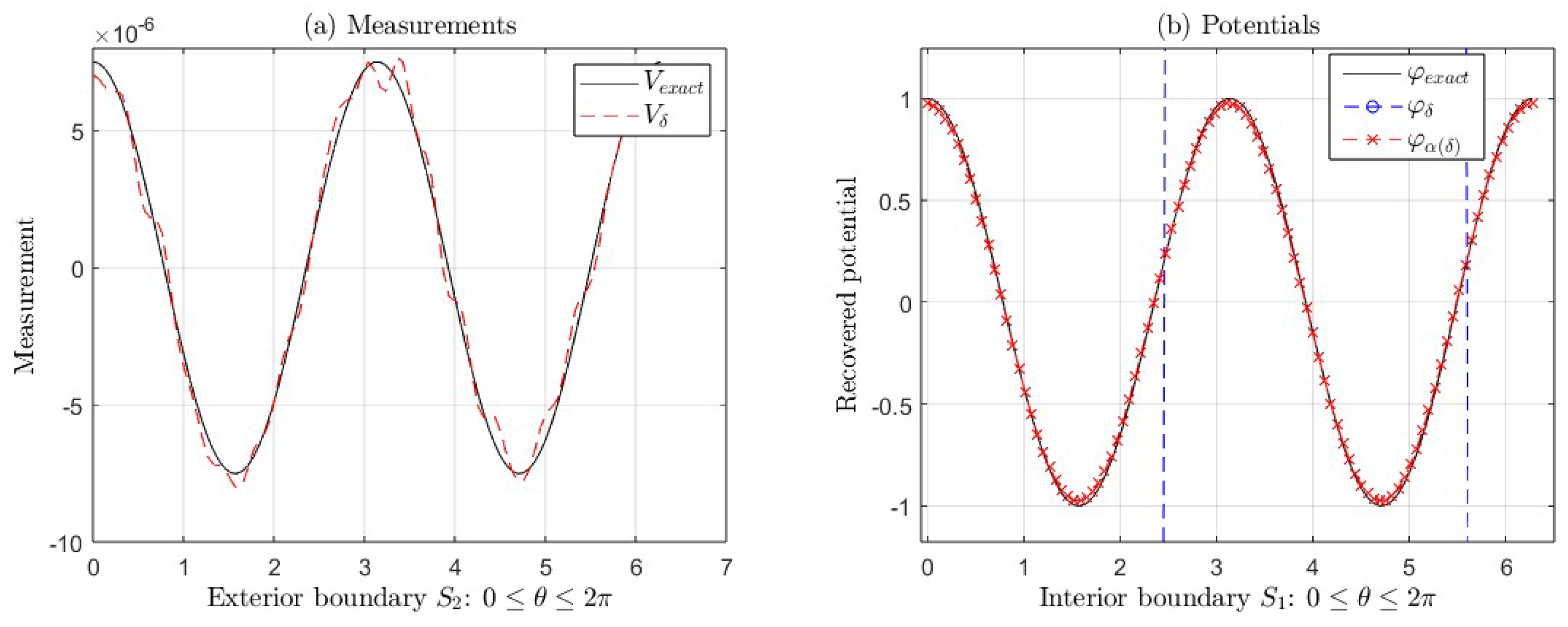 Fractalfract 09 00284 g014