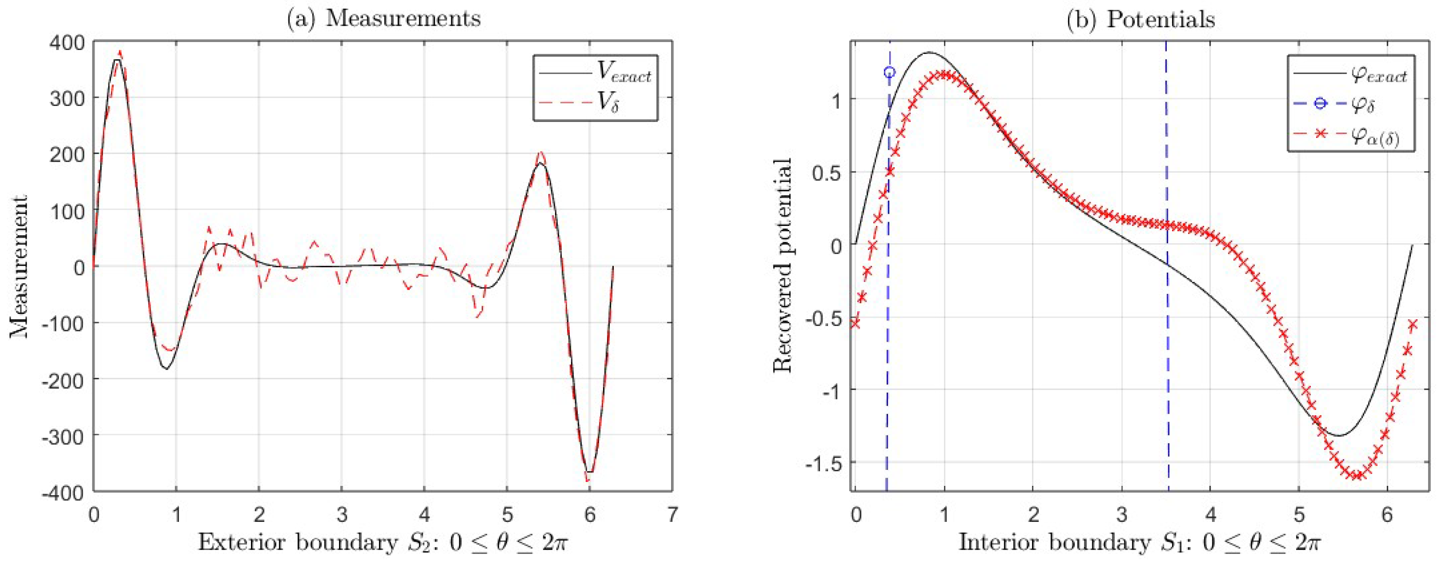 Fractalfract 09 00284 g015