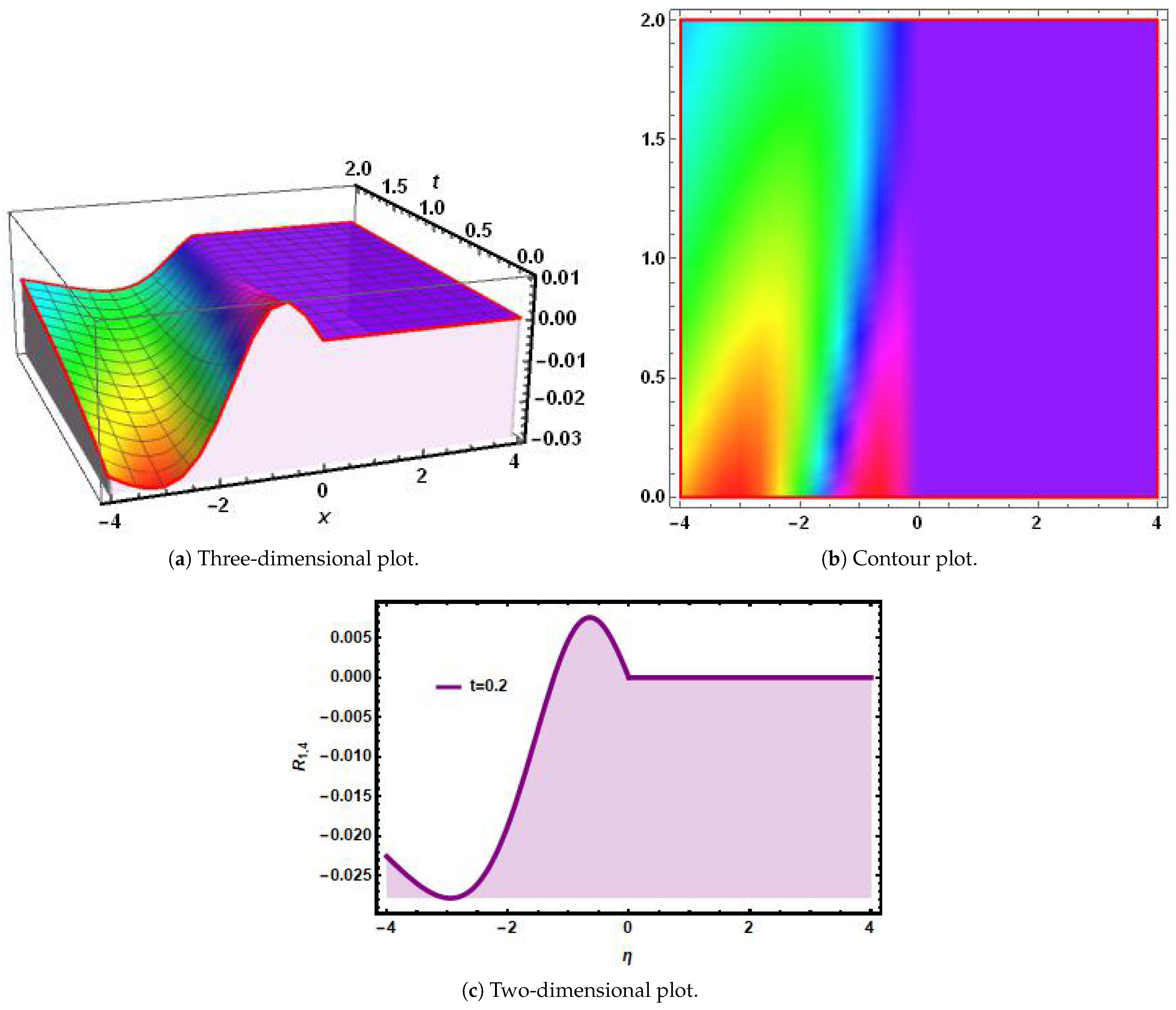 Fractalfract 09 00287 g010