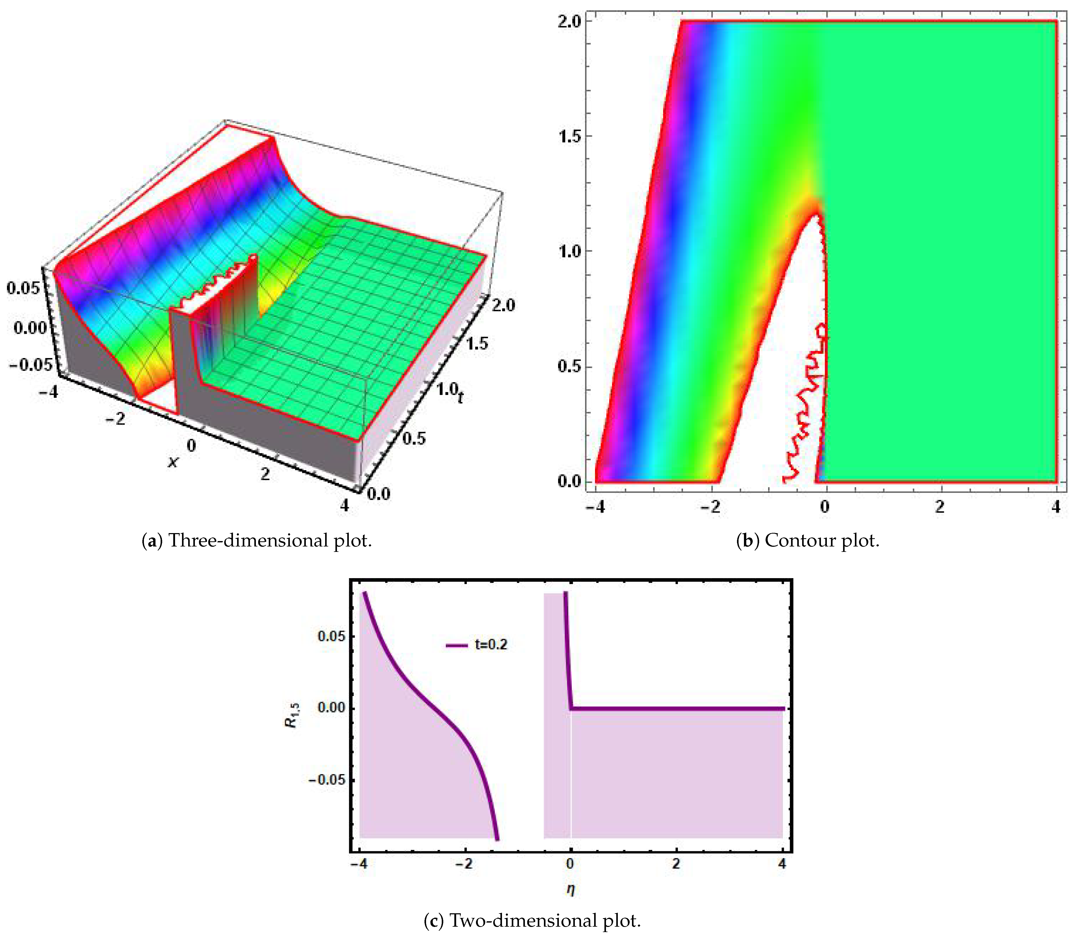 Fractalfract 09 00287 g011