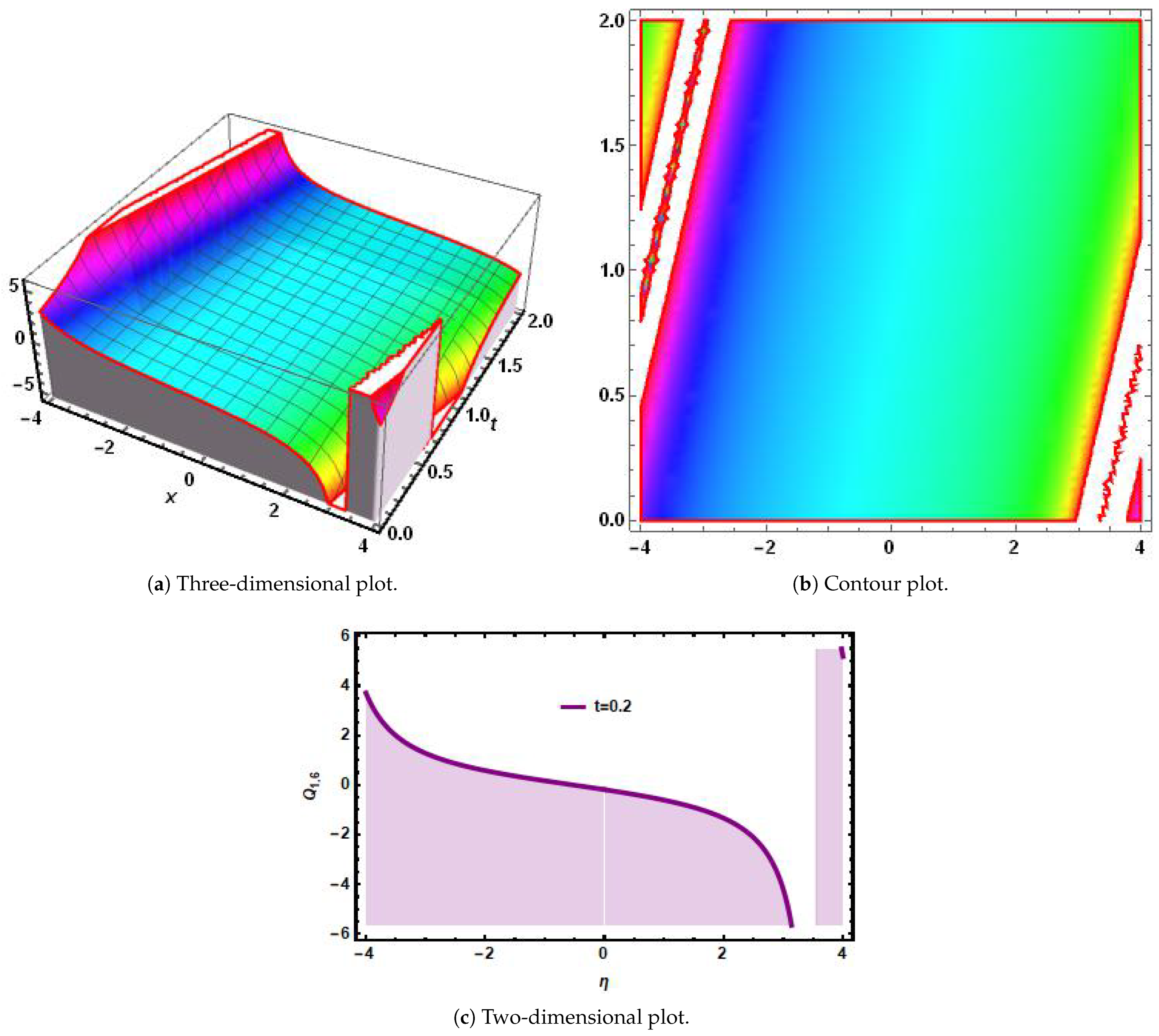 Fractalfract 09 00287 g012