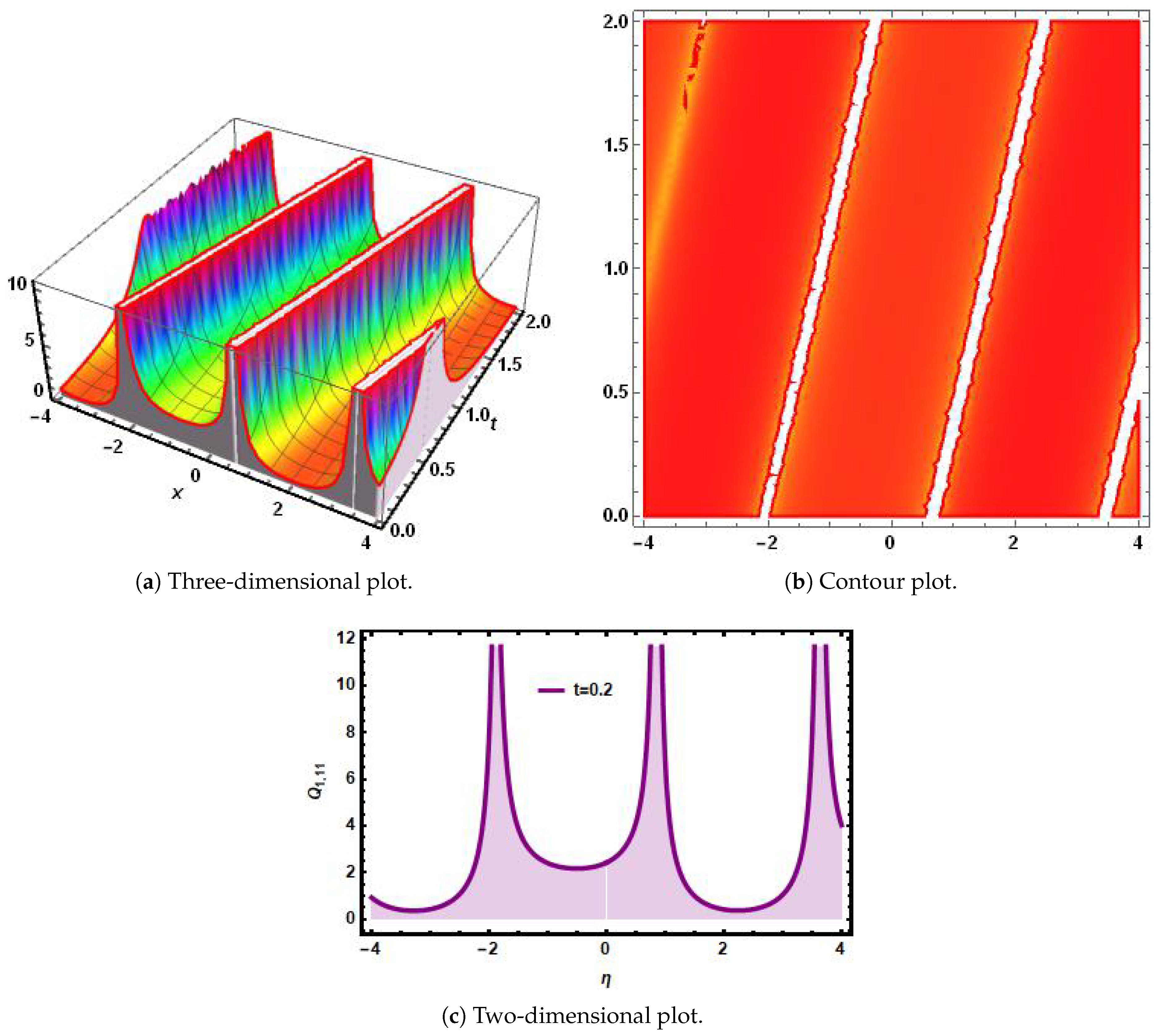 Fractalfract 09 00287 g013
