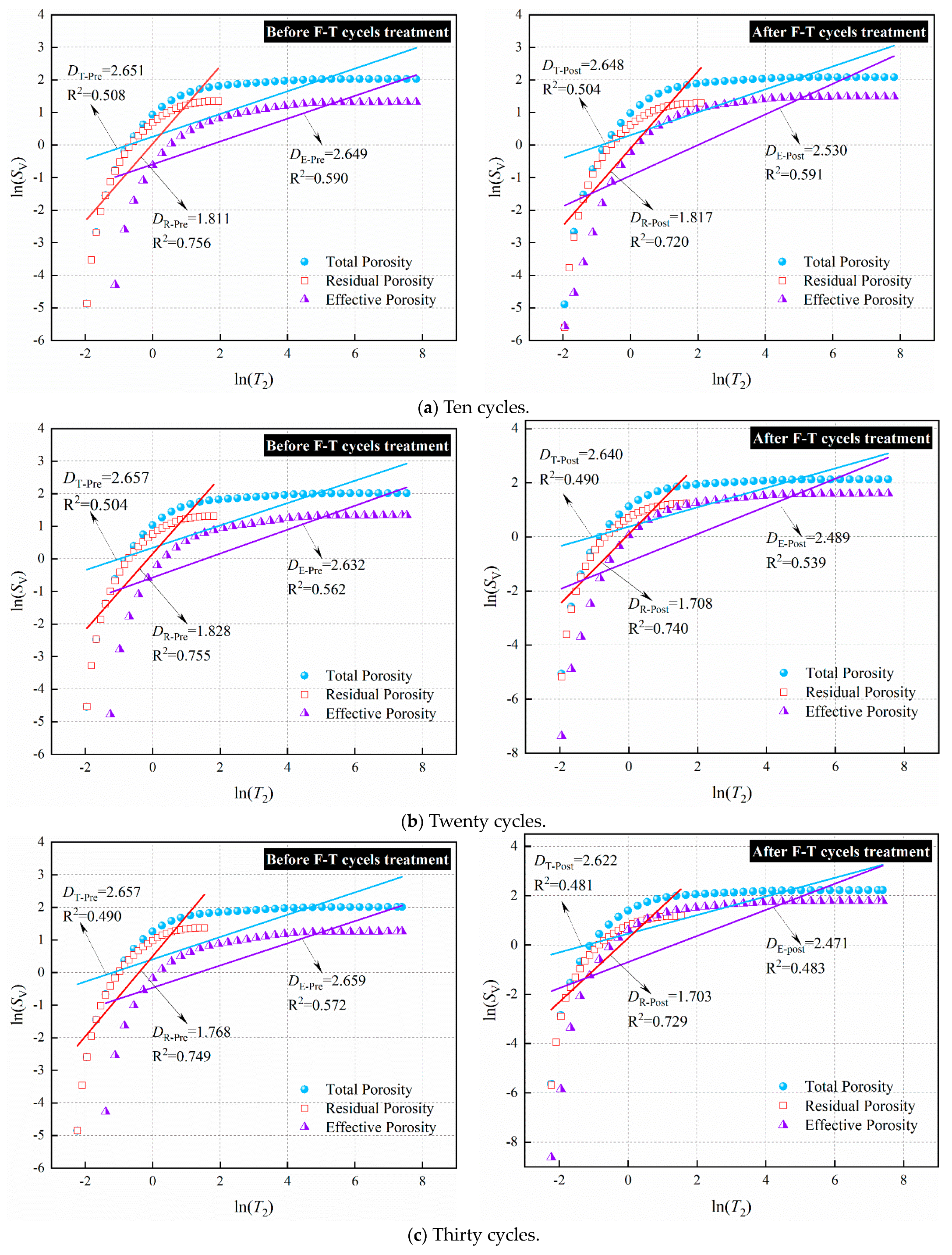 Pore Structure Evolution Characteristics and Damage Mechanism of ...