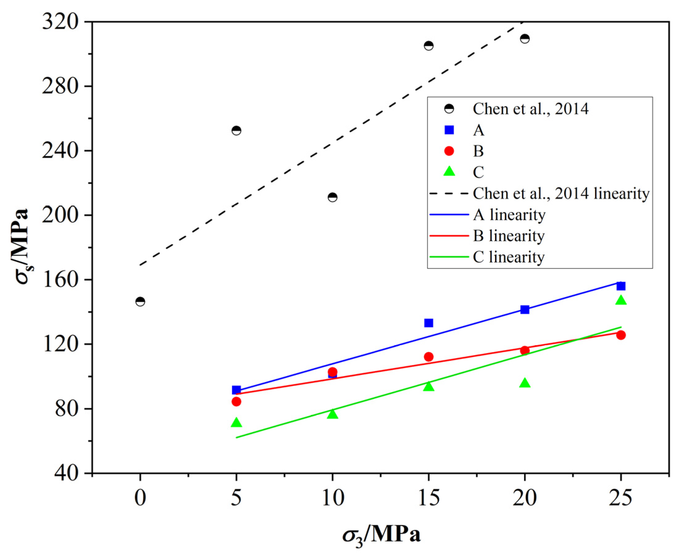 Fractalfract 09 00311 g004