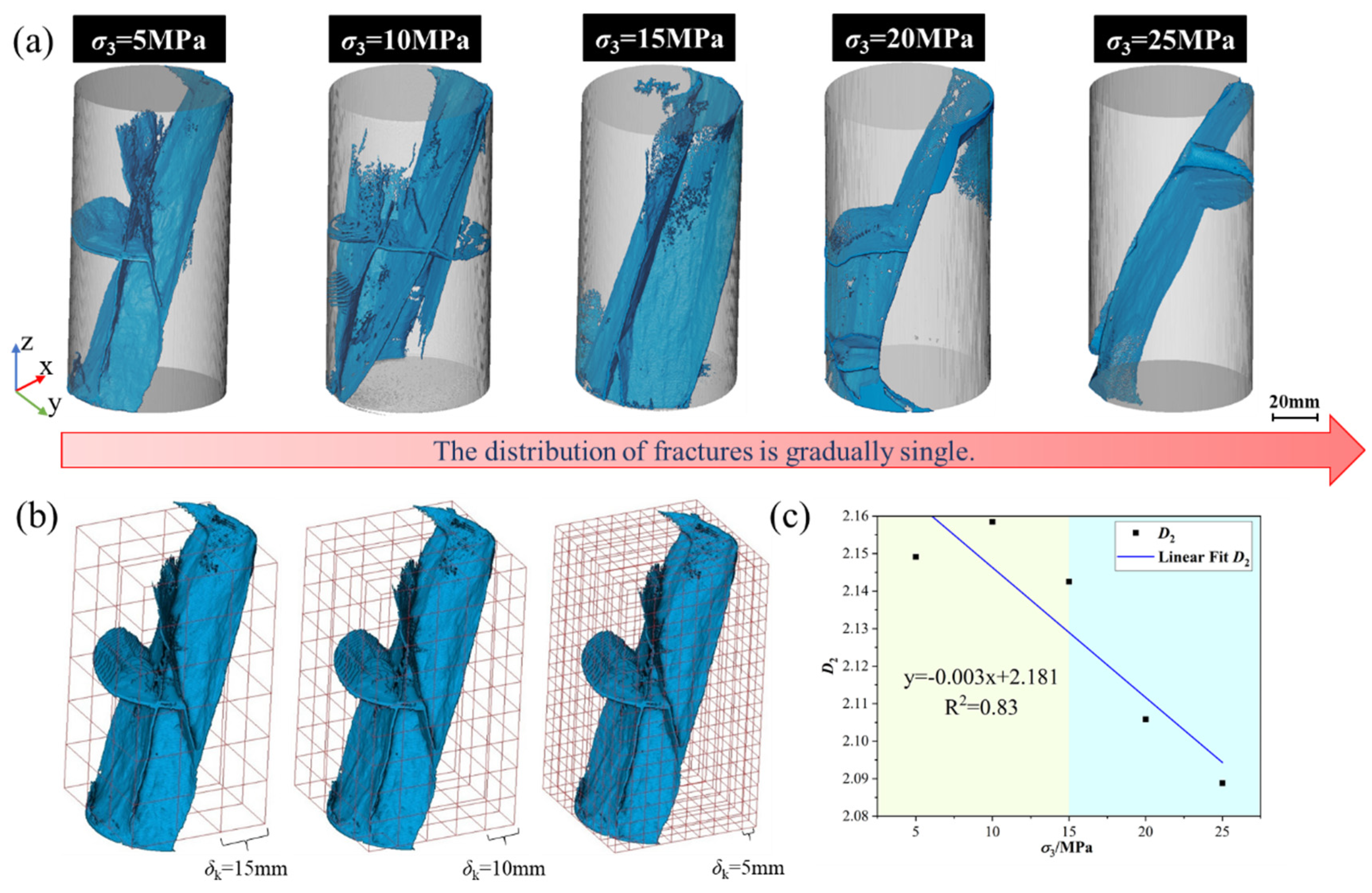 Fractalfract 09 00311 g011
