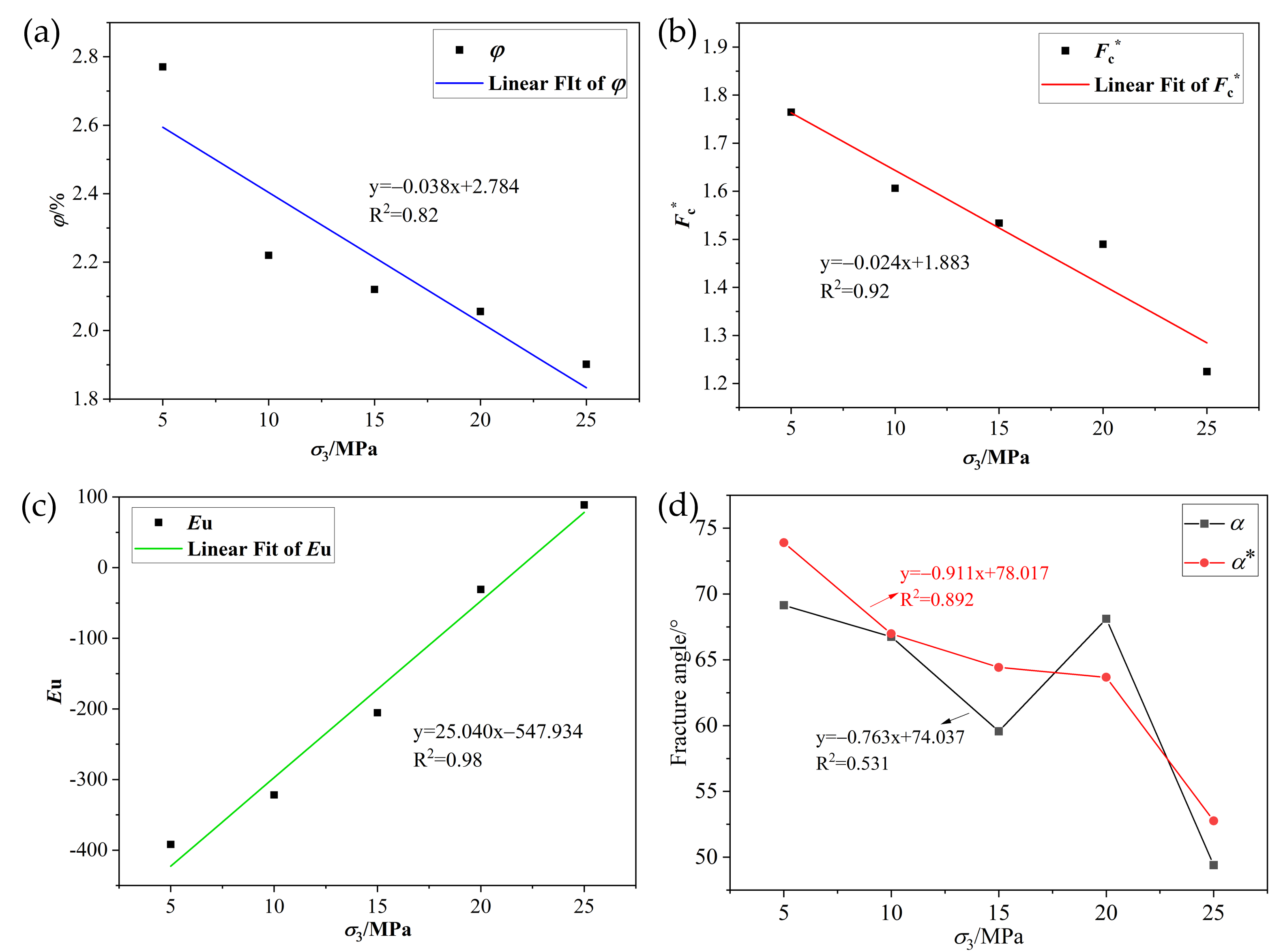 Fractalfract 09 00311 g014