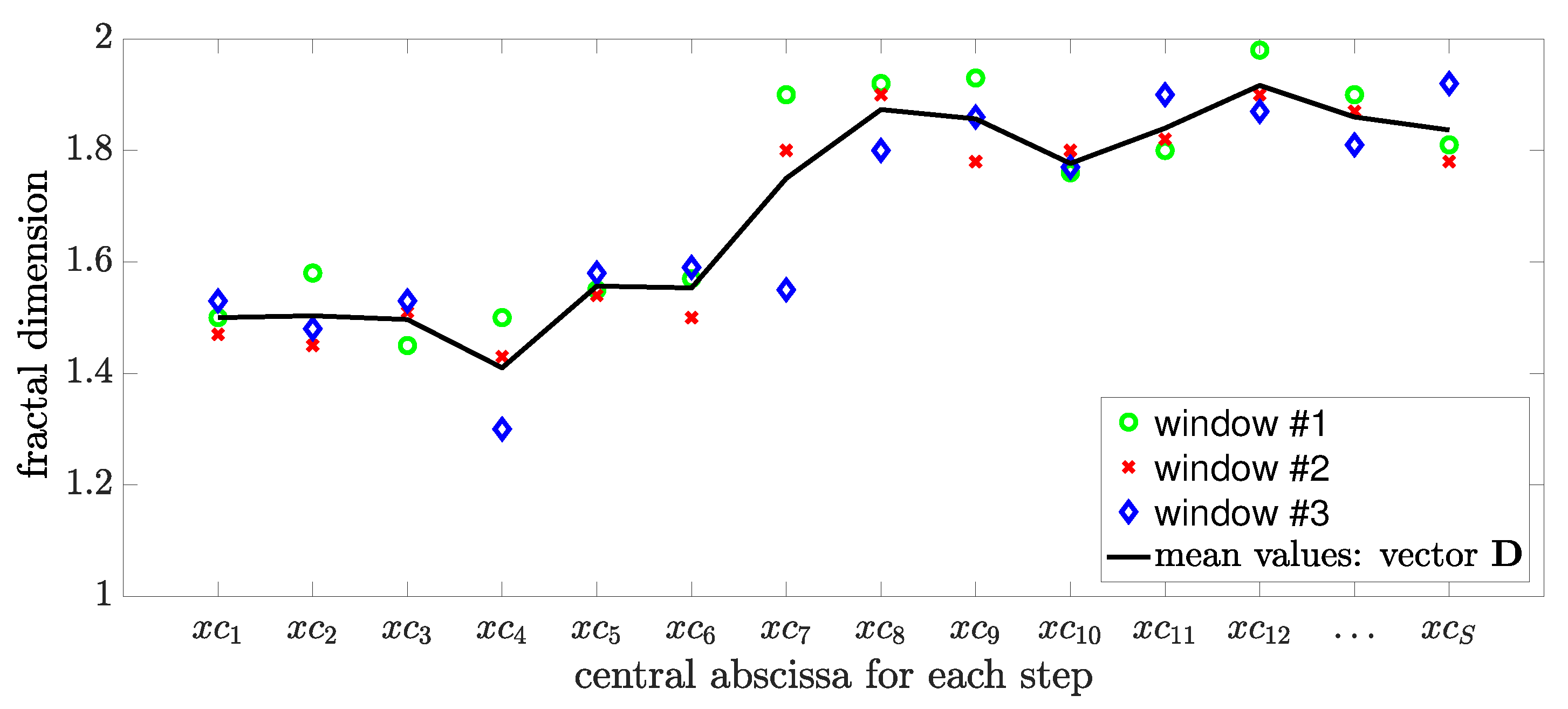 Fractalfract 09 00319 g002