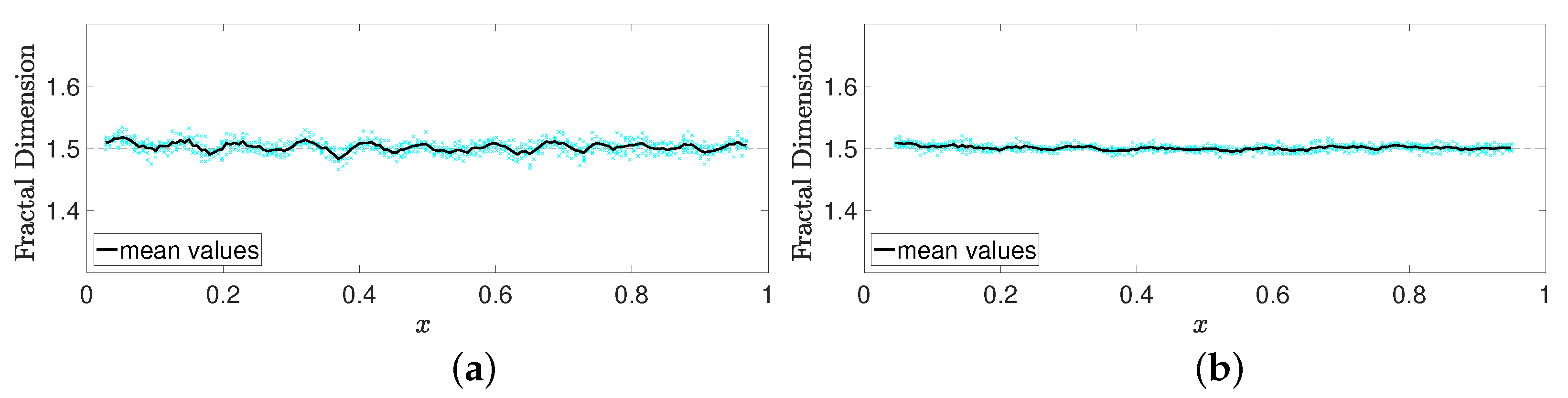 Fractalfract 09 00319 g005