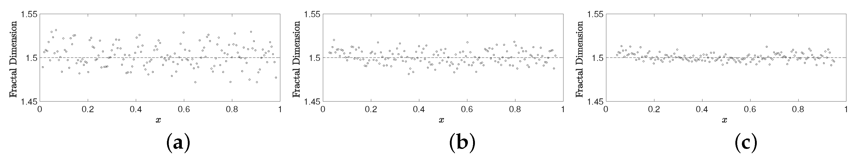 Fractalfract 09 00319 g006