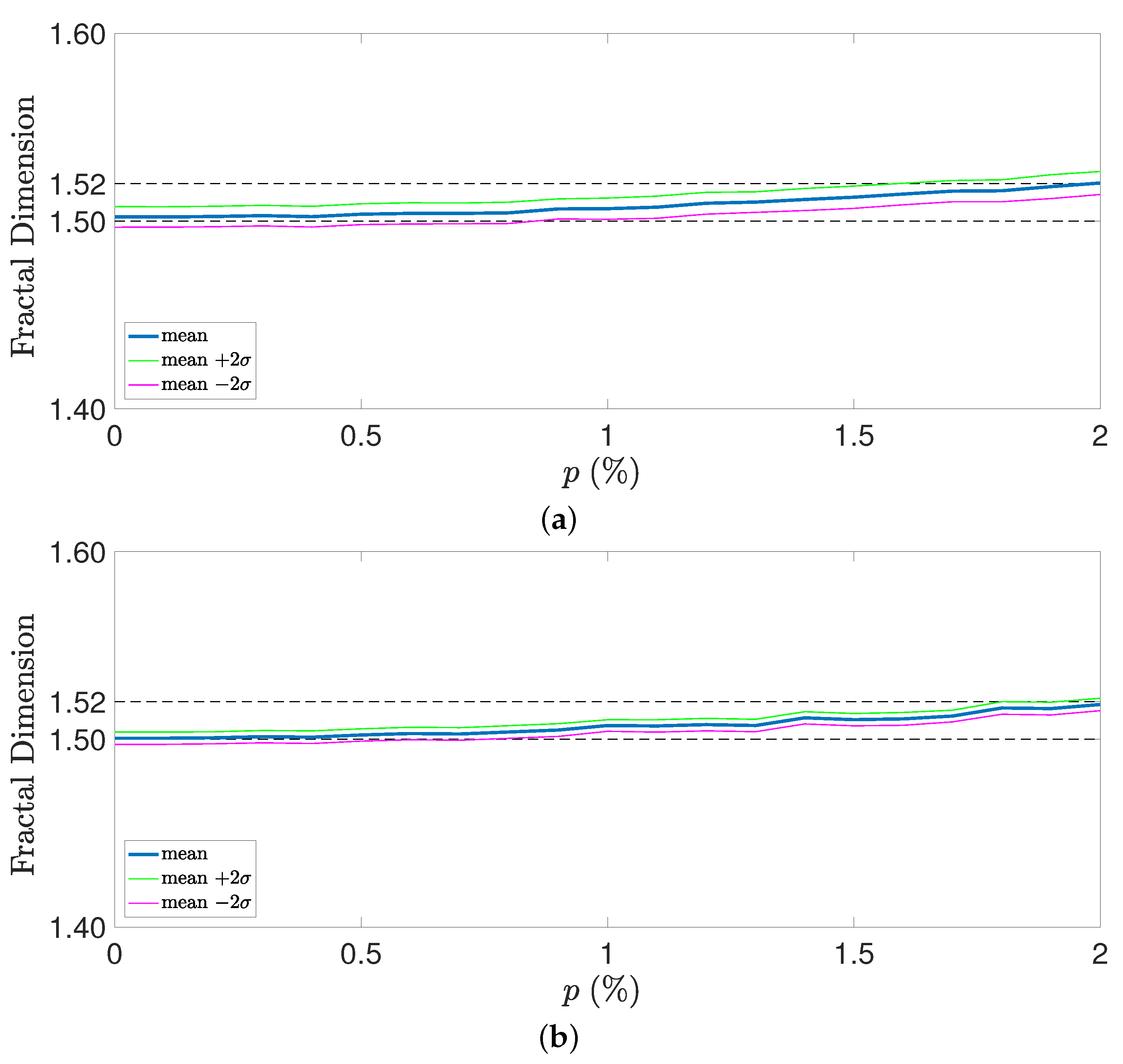 Fractalfract 09 00319 g007