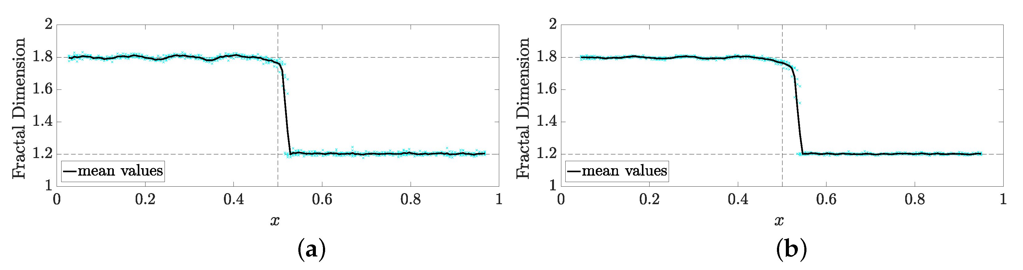 Fractalfract 09 00319 g009