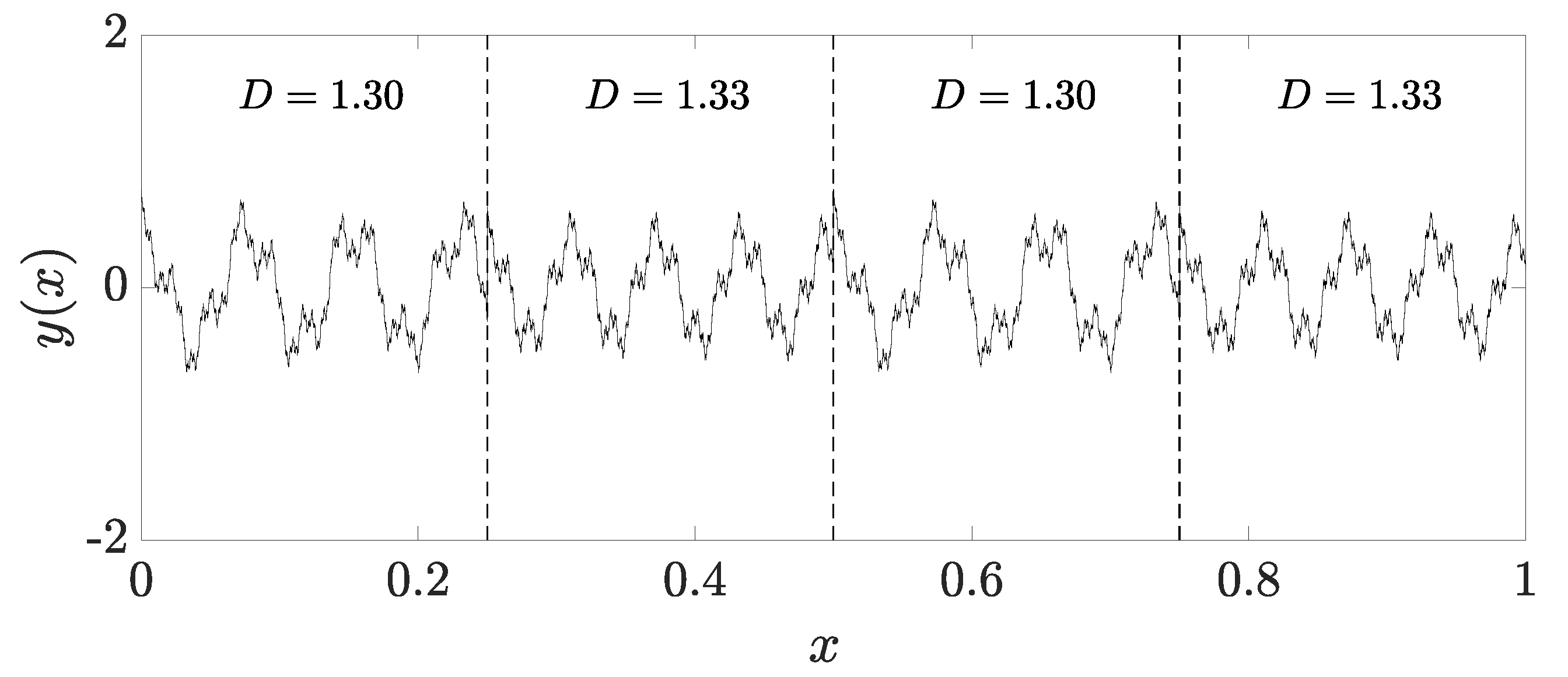 Fractalfract 09 00319 g010