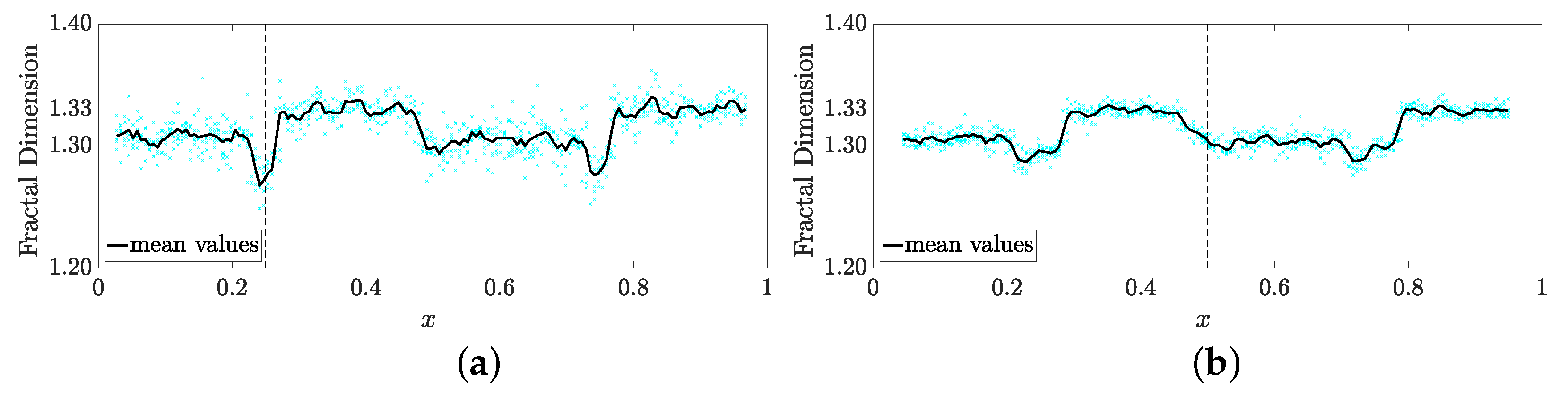 Fractalfract 09 00319 g011