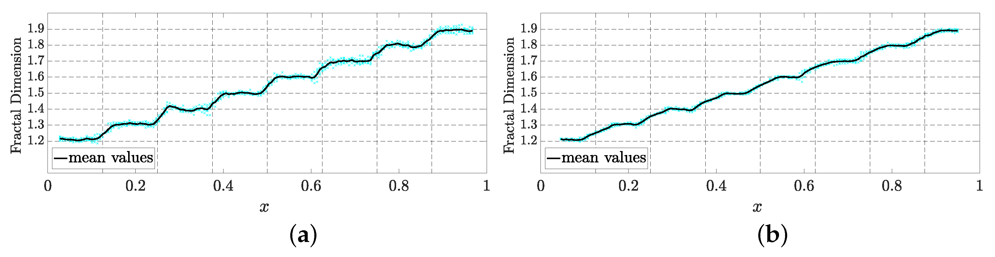 Fractalfract 09 00319 g013