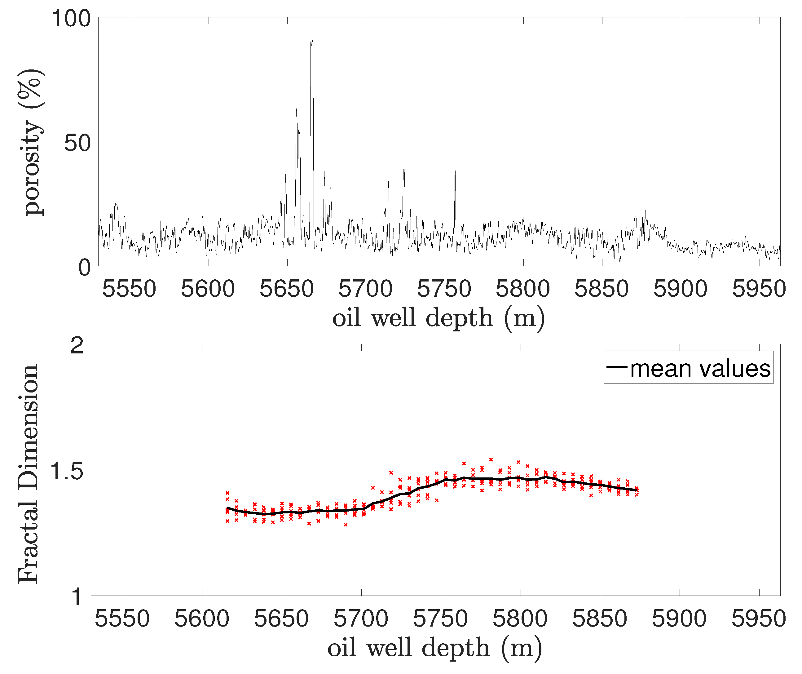 Fractalfract 09 00319 g015