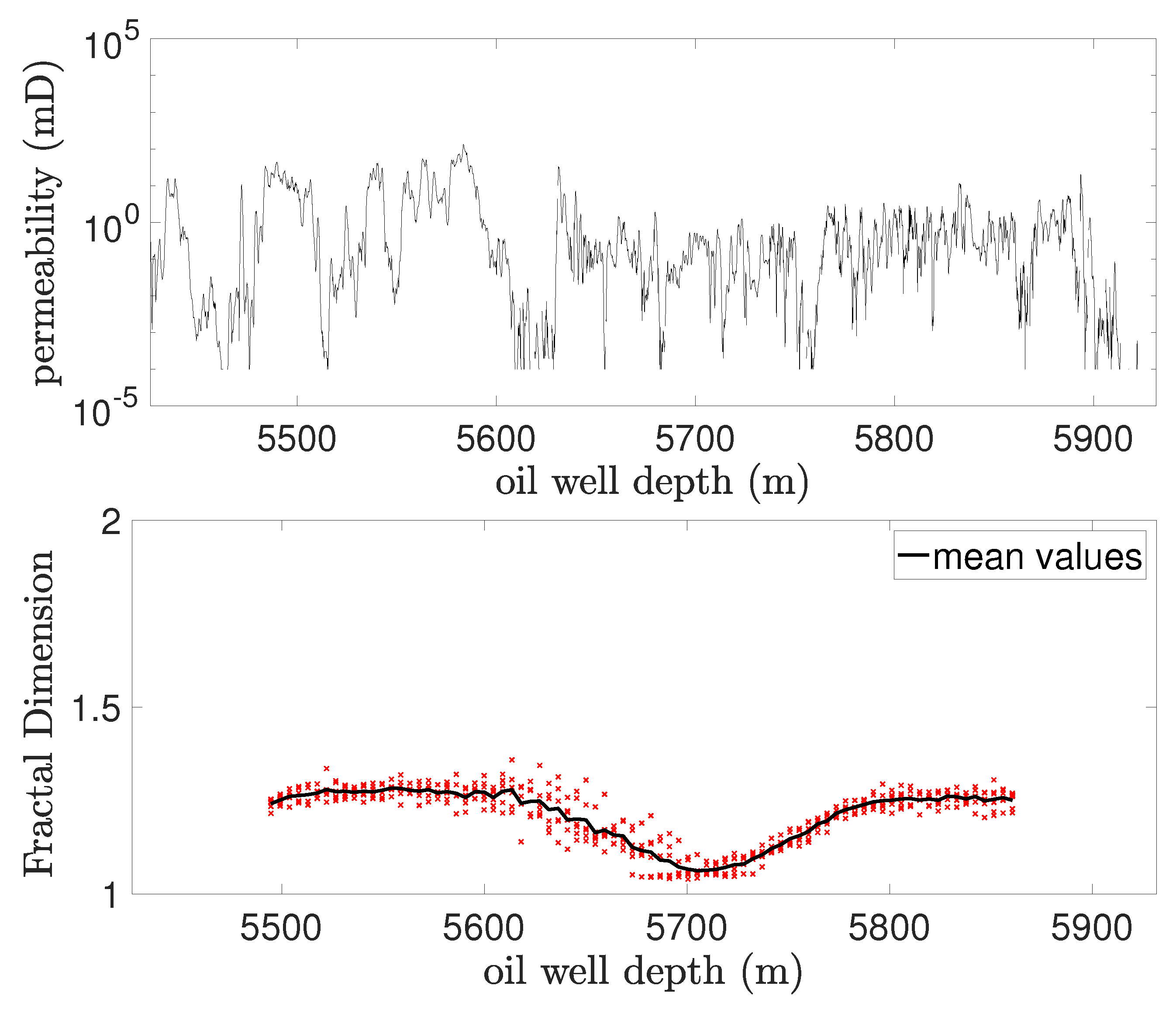 Fractalfract 09 00319 g022