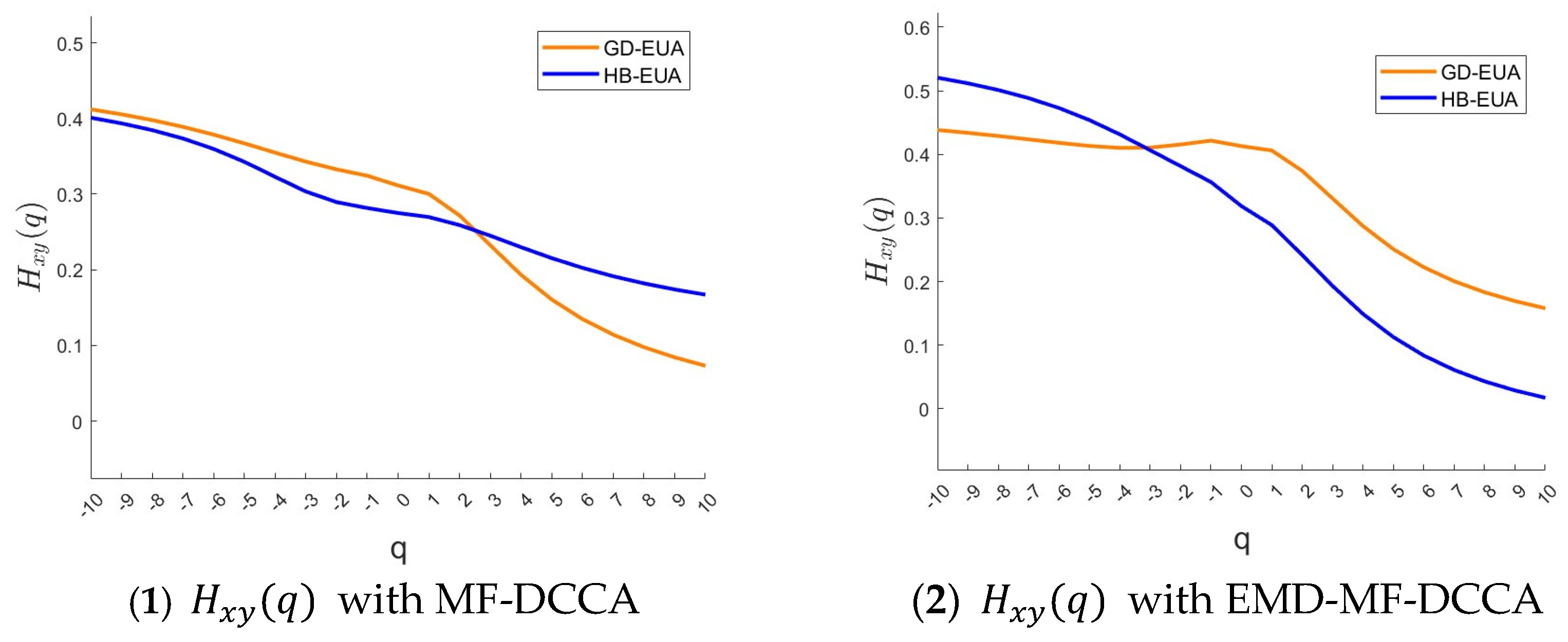 Fractalfract 09 00326 g003