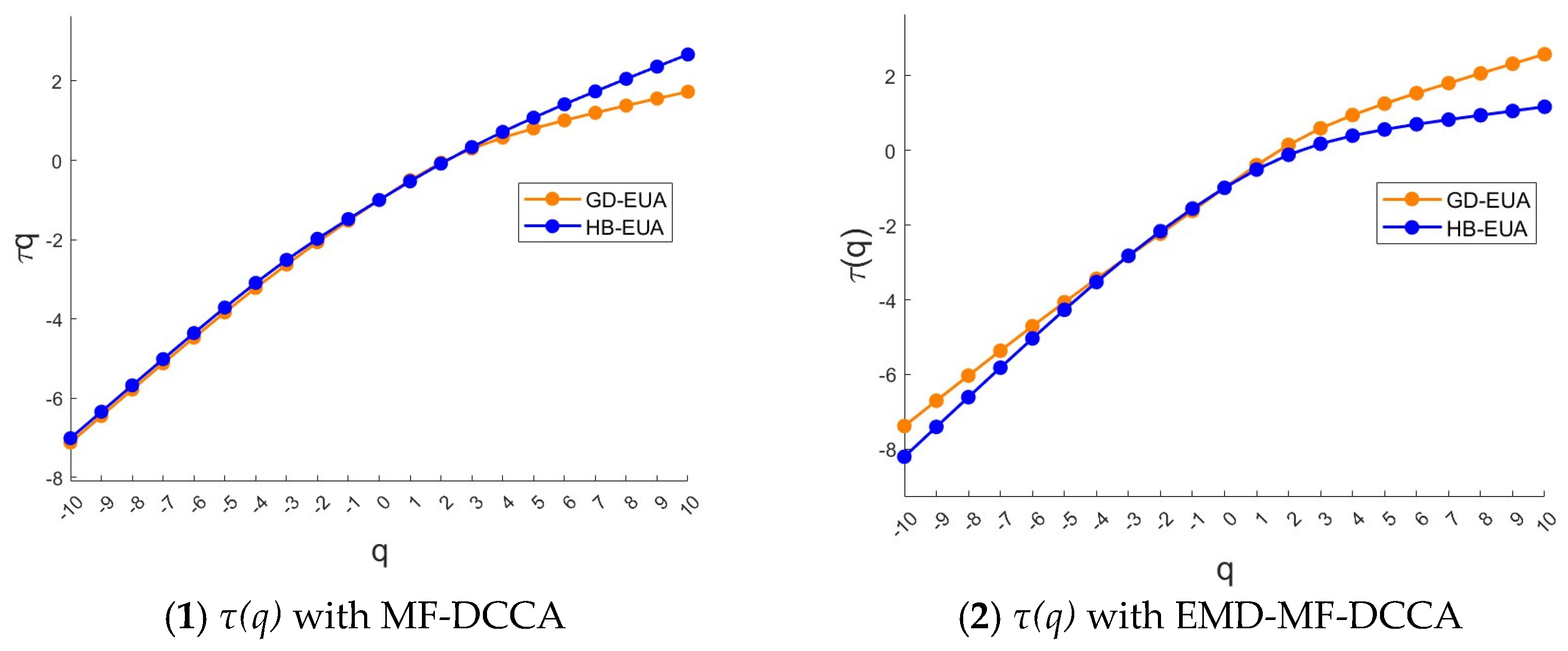 Fractalfract 09 00326 g004