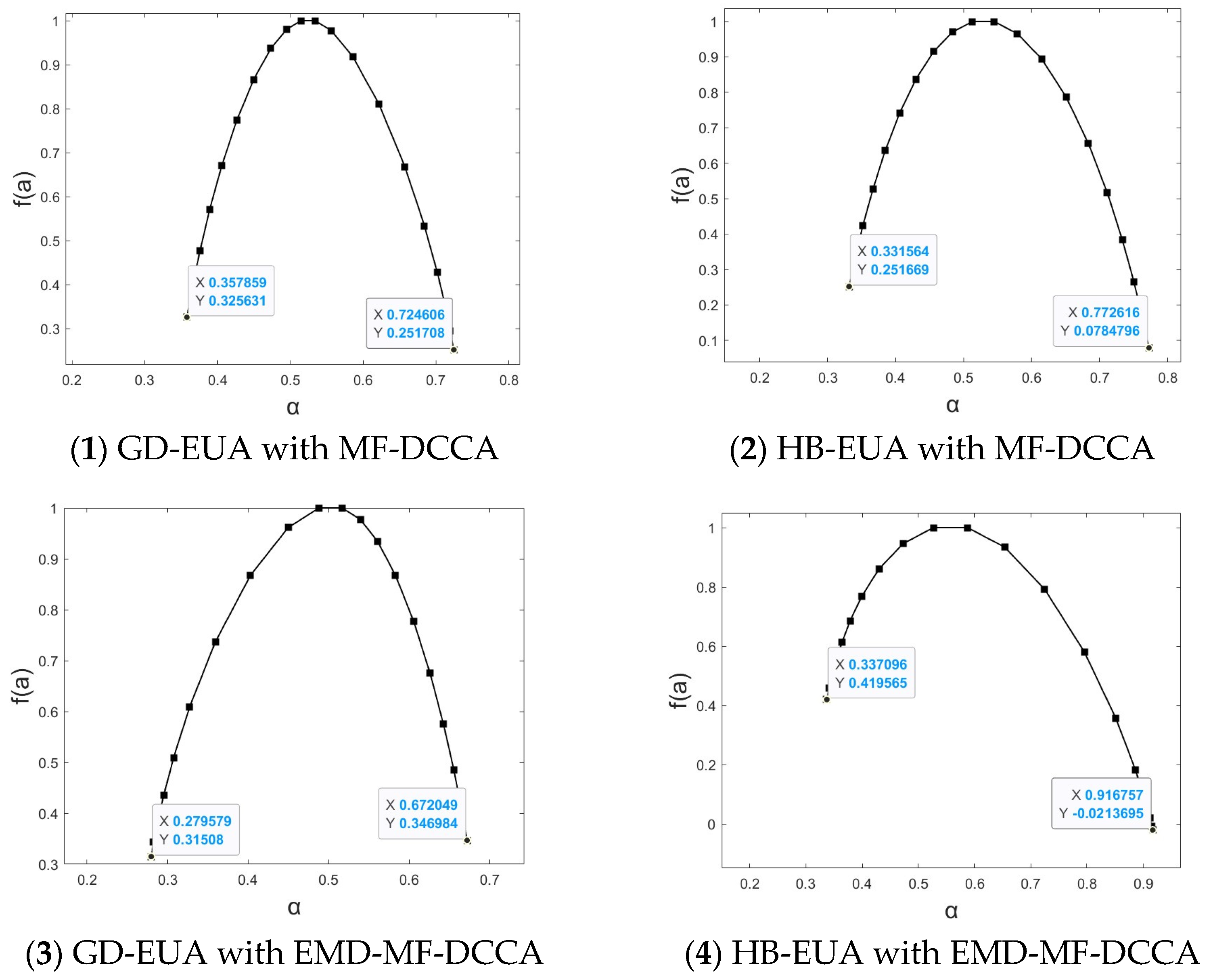 Fractalfract 09 00326 g006