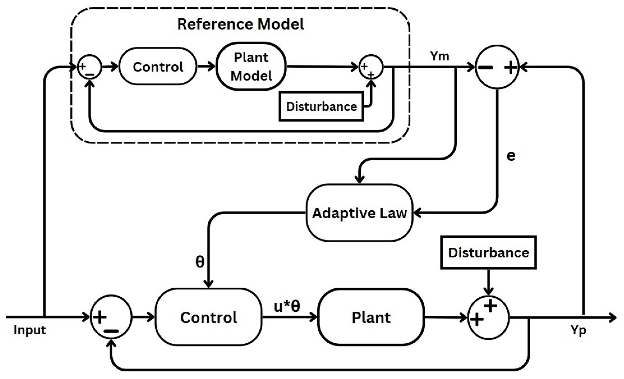 Fractalfract 09 00330 g002