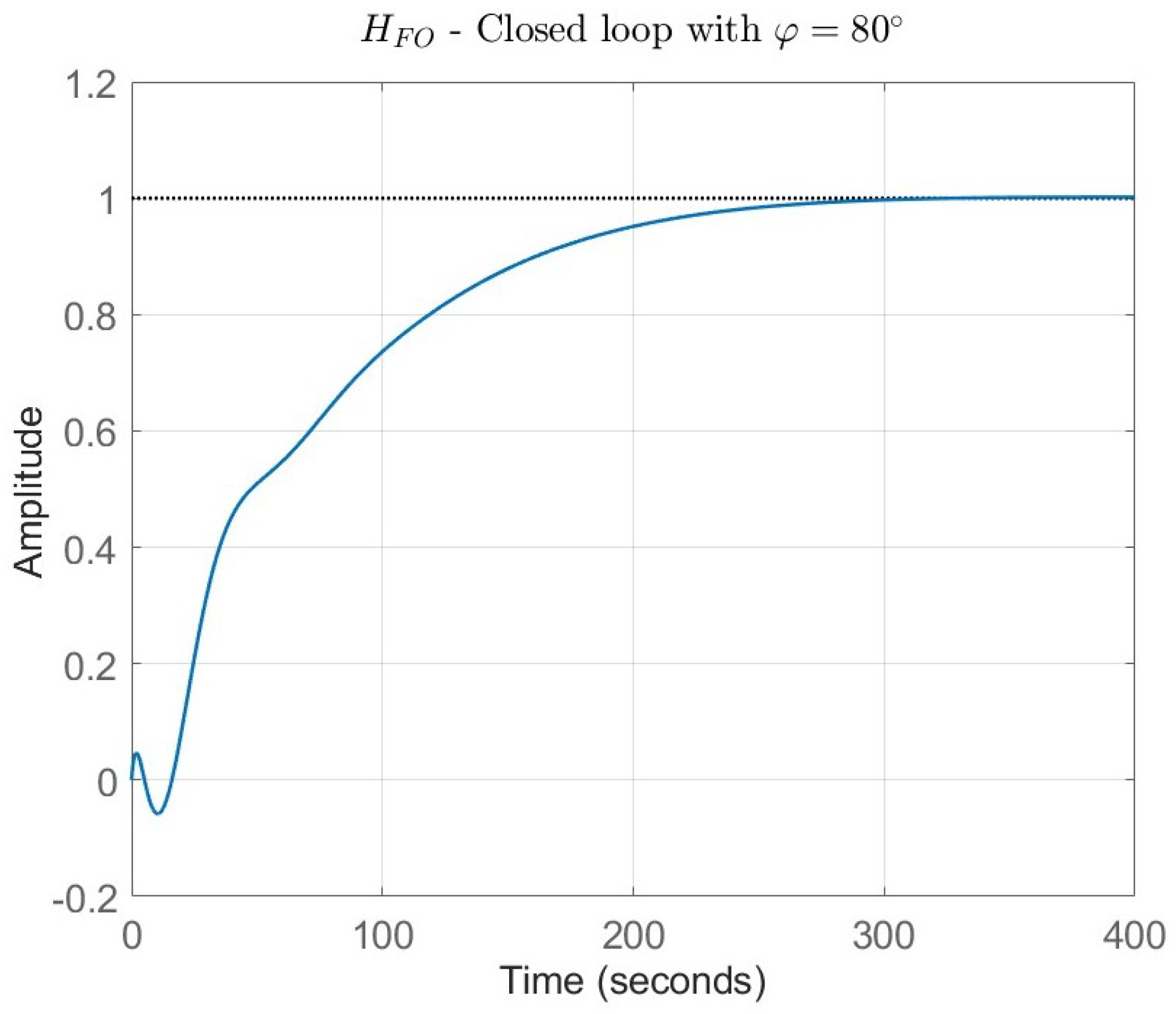 Fractalfract 09 00330 g004