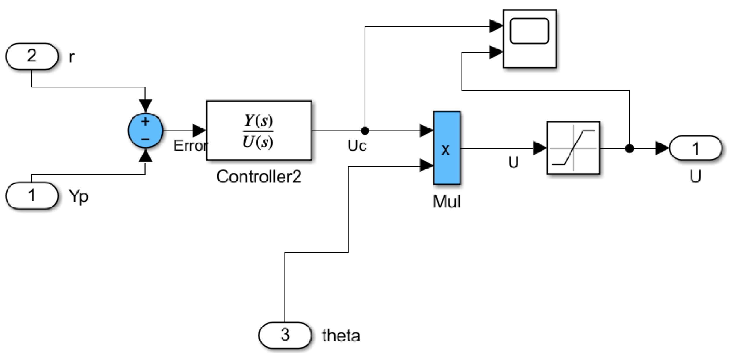 Fractalfract 09 00330 g007